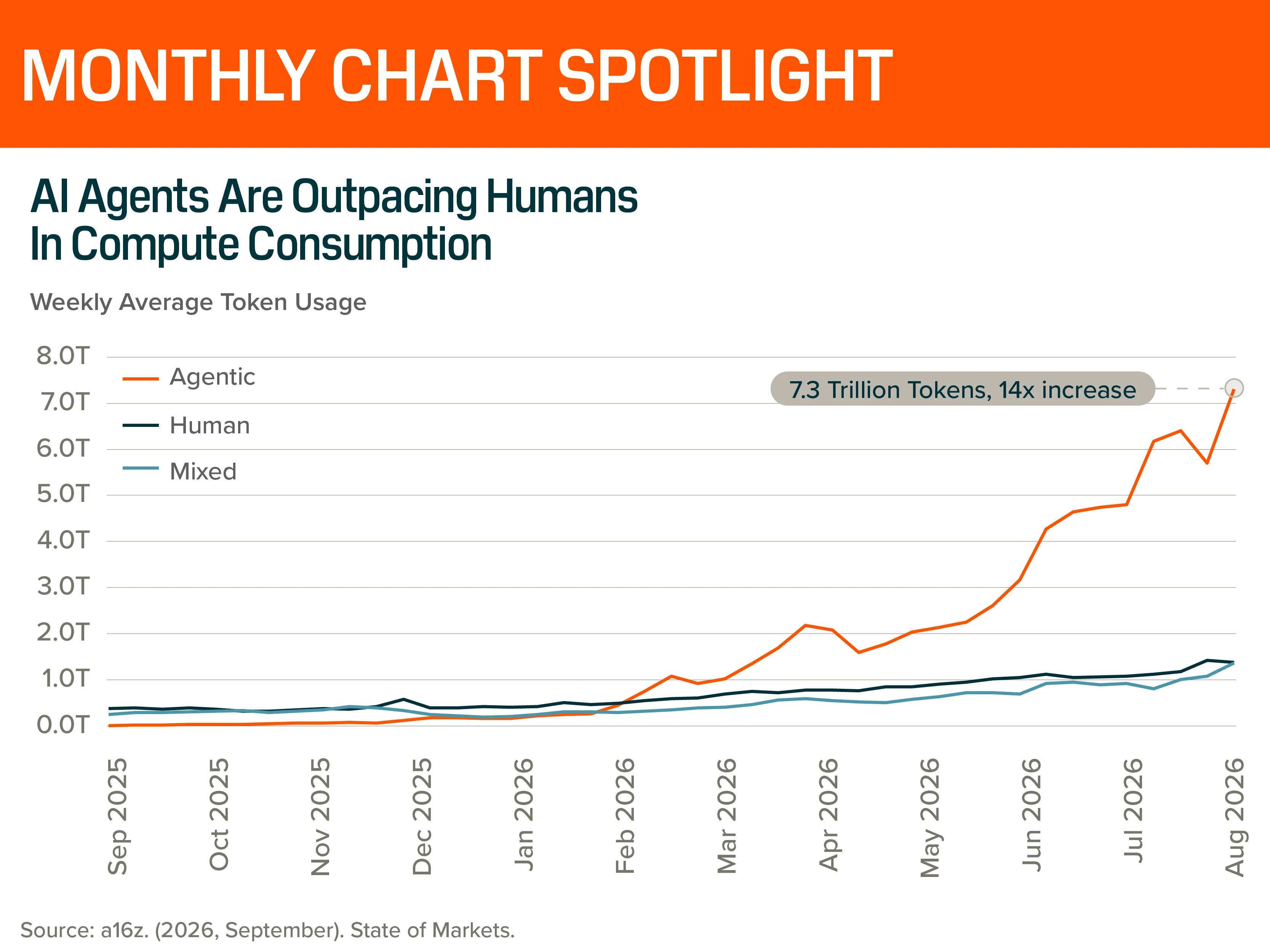 The Next Big Theme: October 2026 - Monthly Chart Spotlight