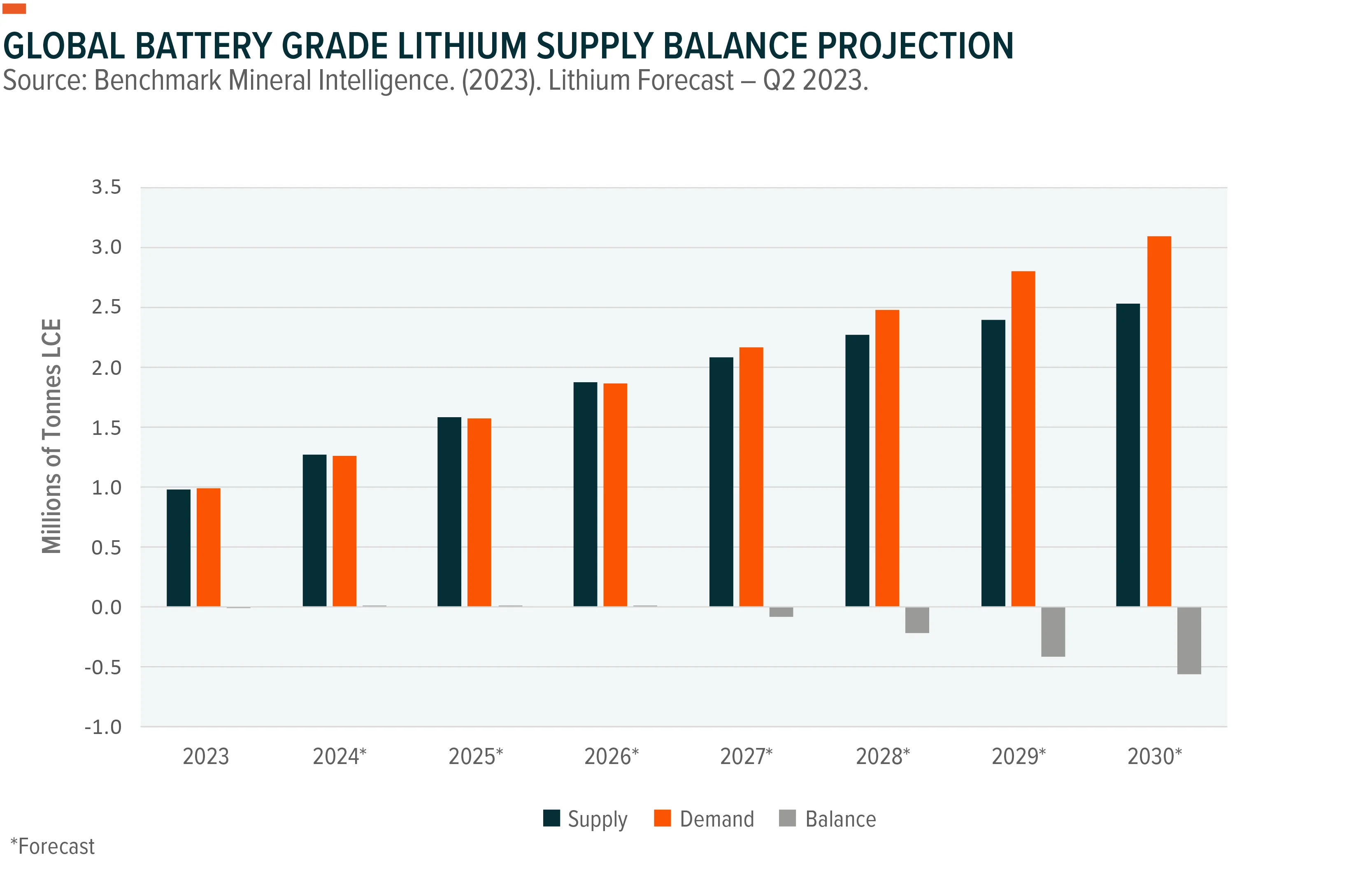 231206-Lithium-and-EV-Market-Update_03