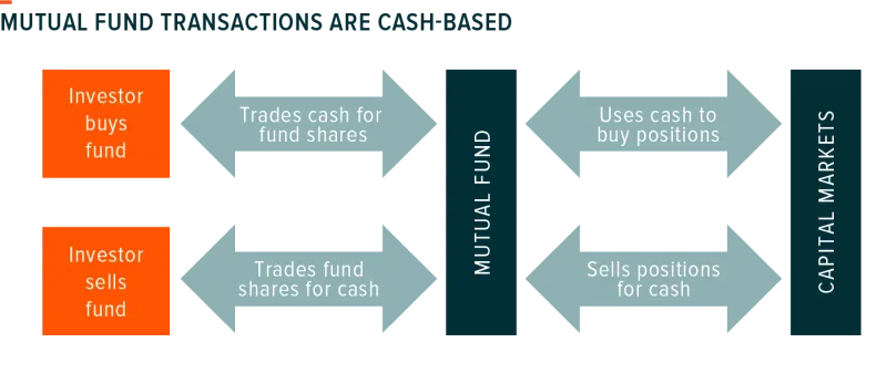 161026-ETF_Tax_Efficiency-02-800x347