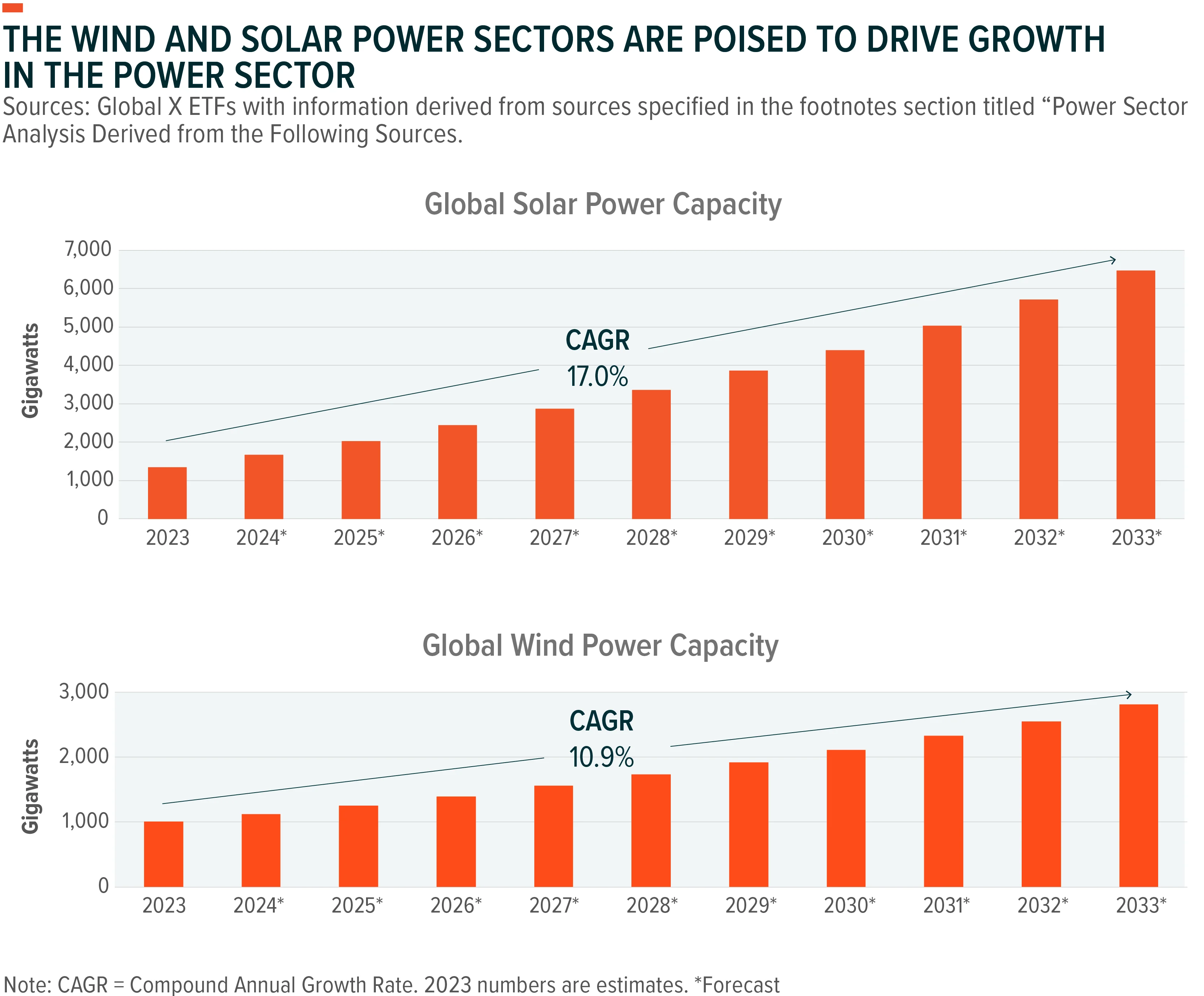 240129-Transition-to-Renewable-Energy-Continues_01