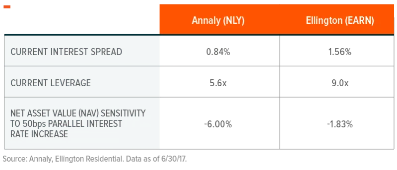 171005-REITs_Explained-02-800x343