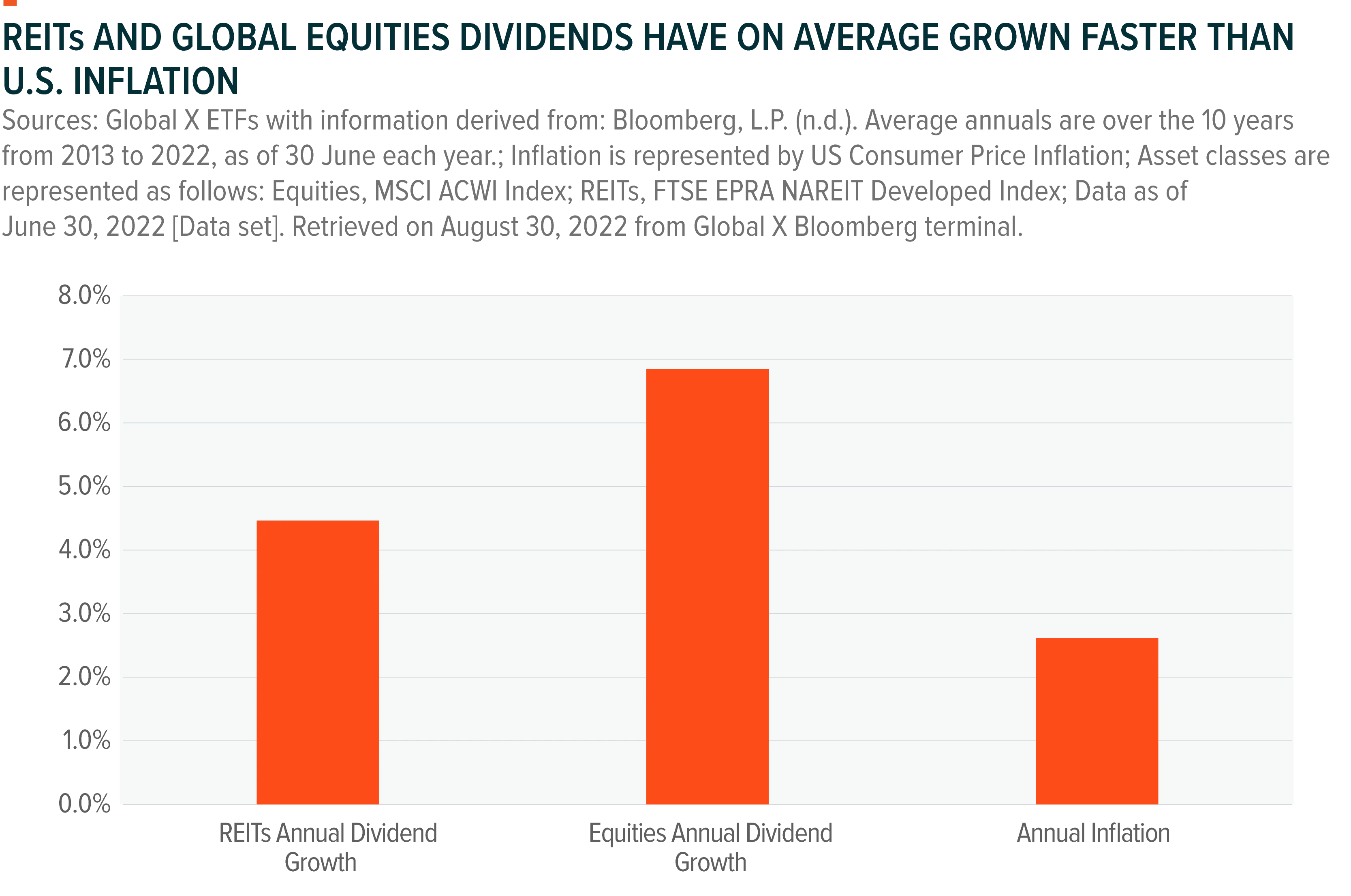 220907-REITs-as-an-Income-Solution_03