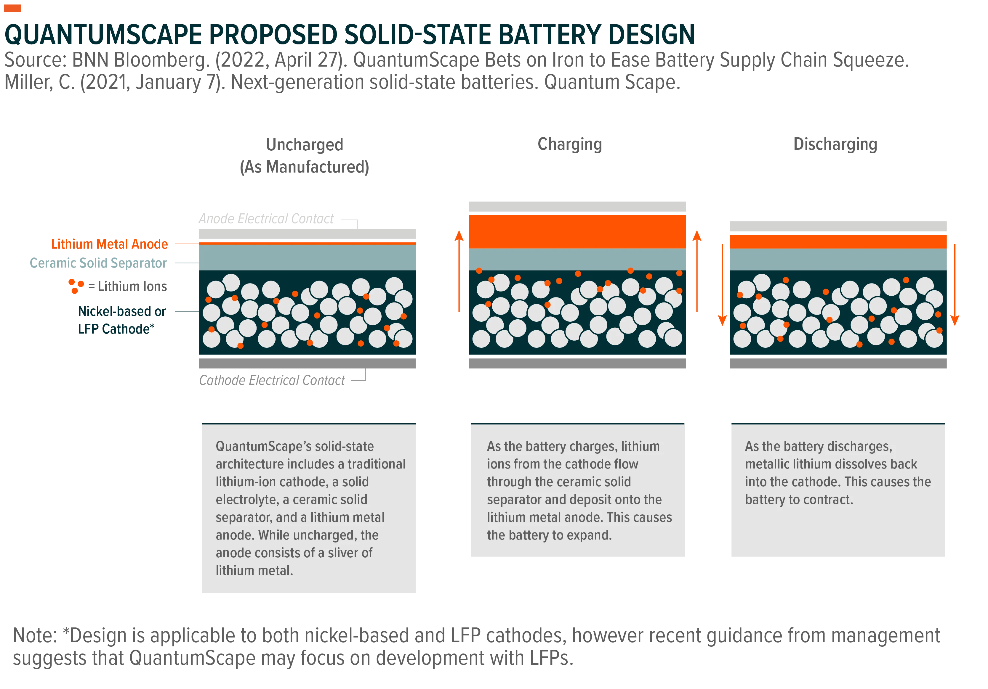 230201-Lithium-Battery-Tech_03