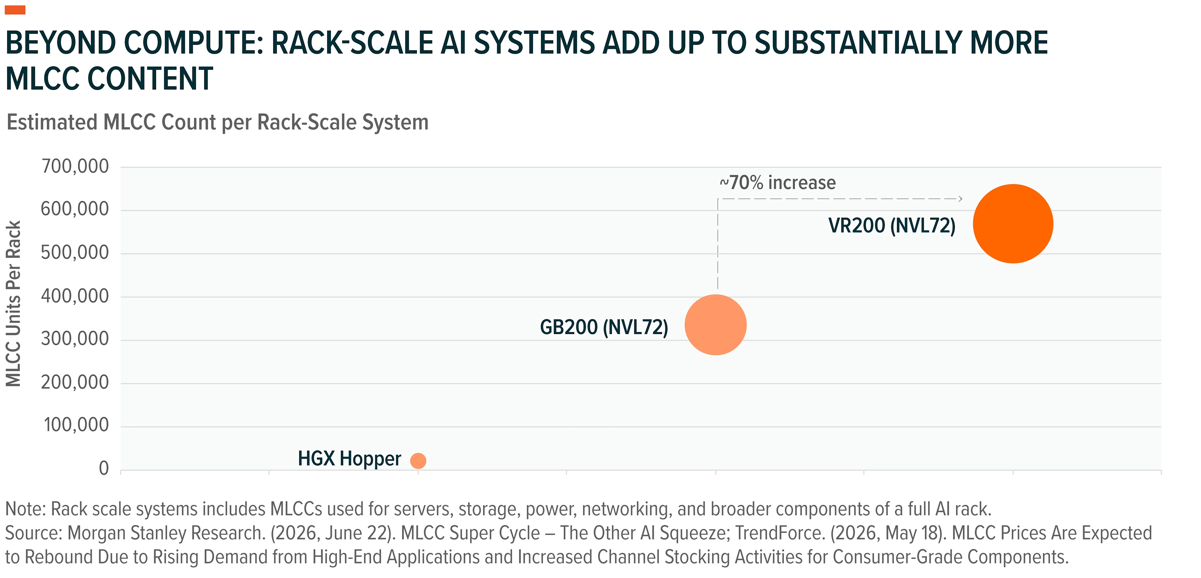 260908 - The Case for MLCC_03