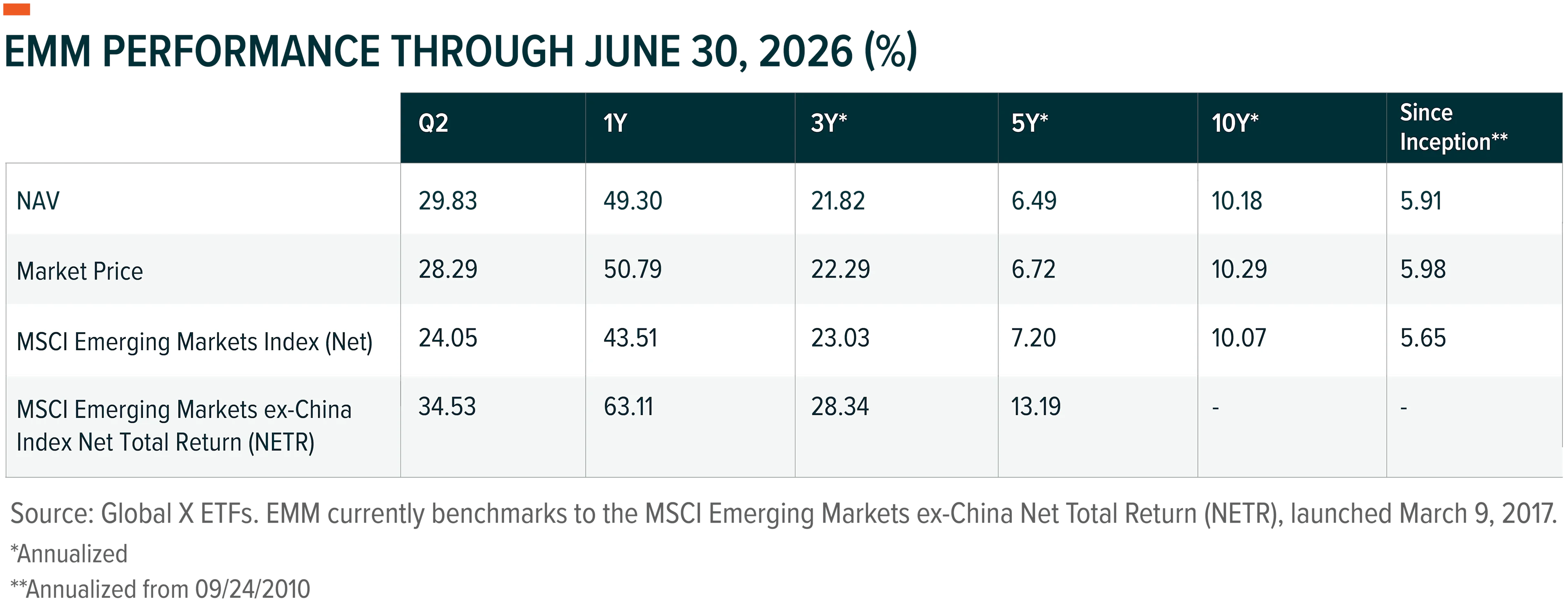 Global X Emerging Markets Ex-China ETF (EMM) 2Q26 Commentary Article Image 1 - Aug 2026