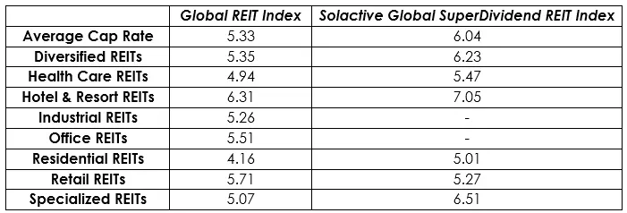 reit-image-3