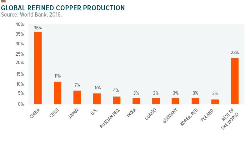 180220-Copper_Explained-03-800x451