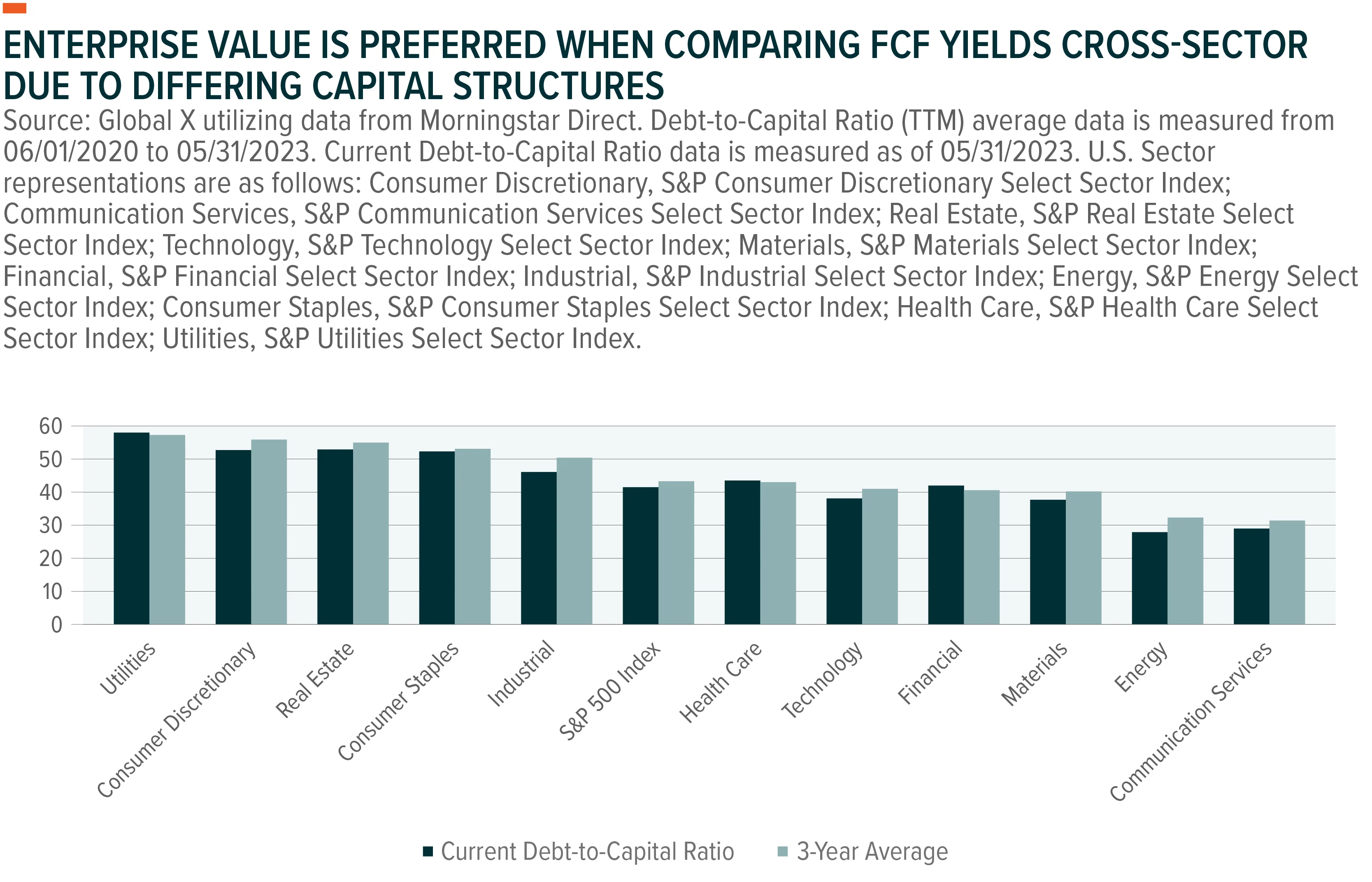 230531-Introducing-the-U.S.-Cash-Flow-Kings-100-ETF_04-1