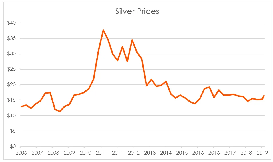 gold-silver-5