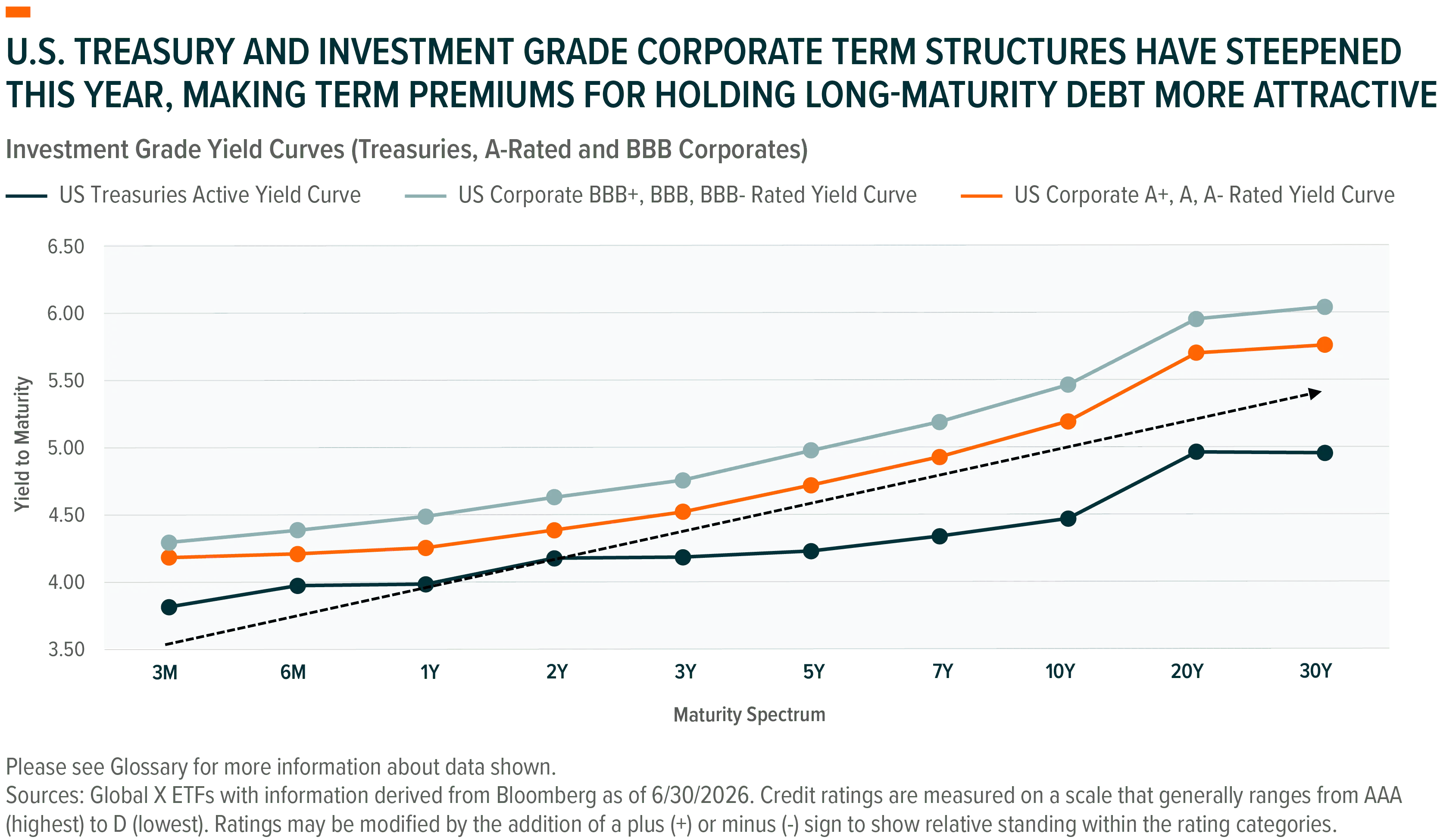260707 - Fixed Income Dead Asset 03
