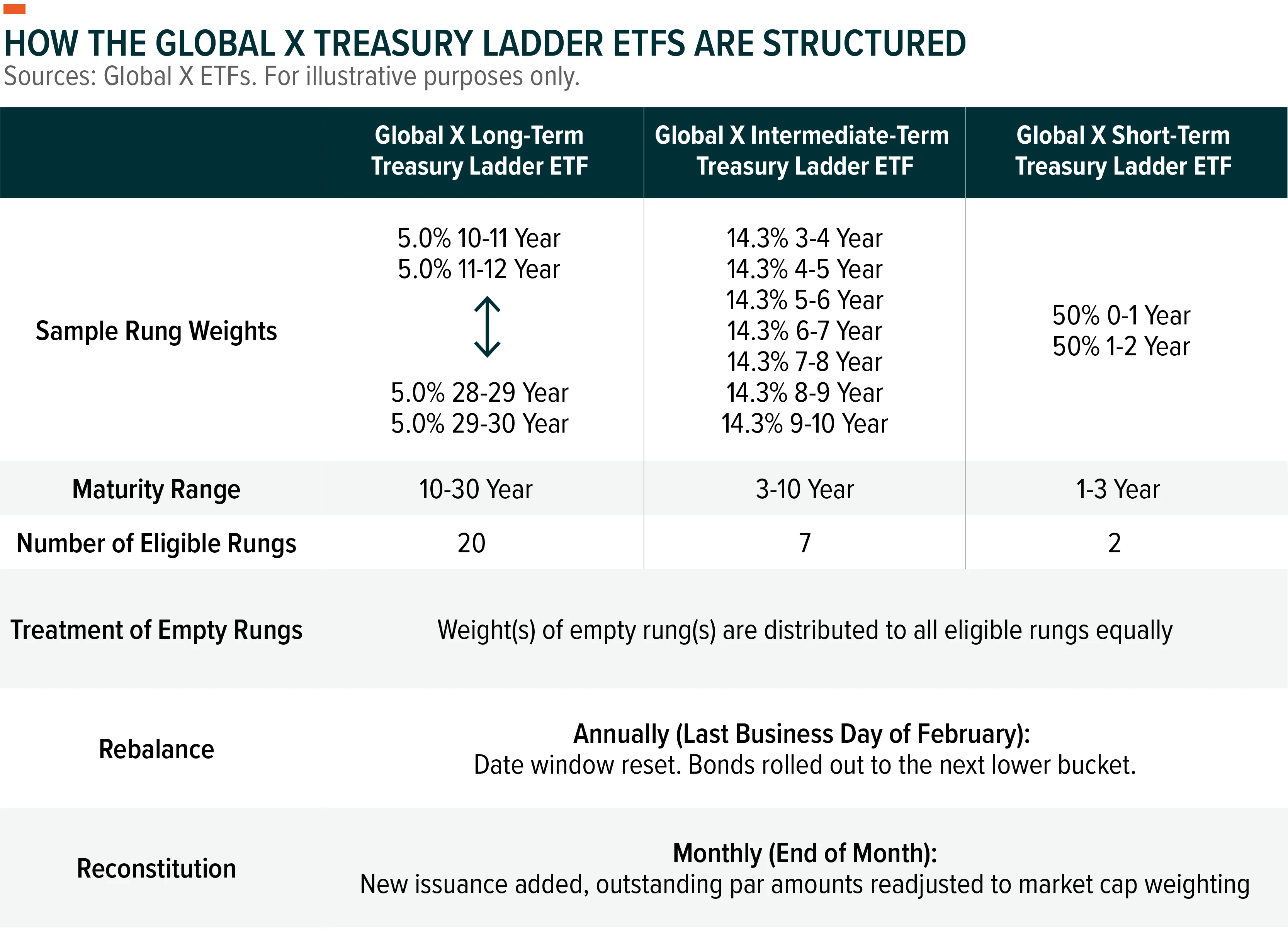 240903-Introducing-Treasury-Ladder-ETFs_02