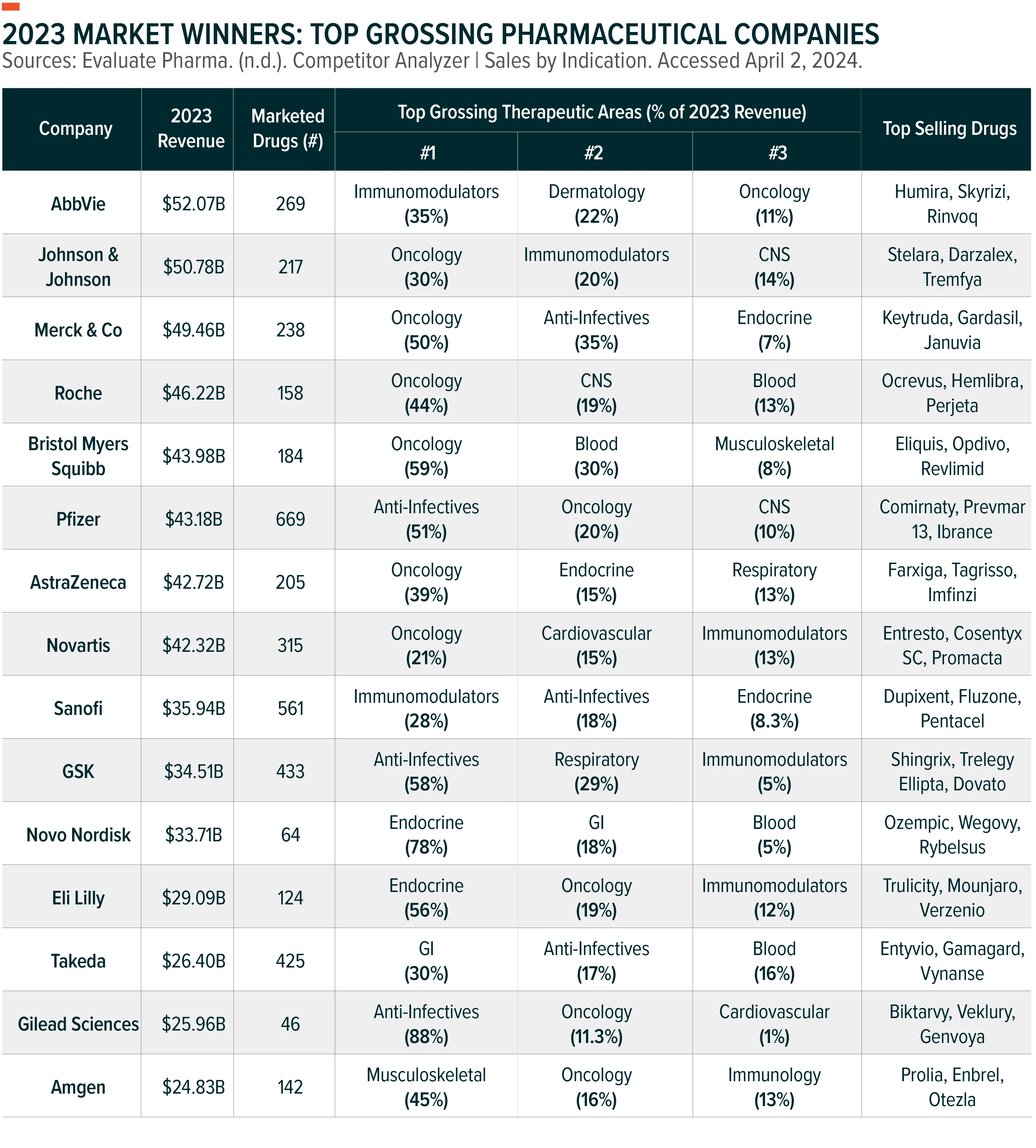 240409-Considerations-for-2024-Drug-Candidates_02
