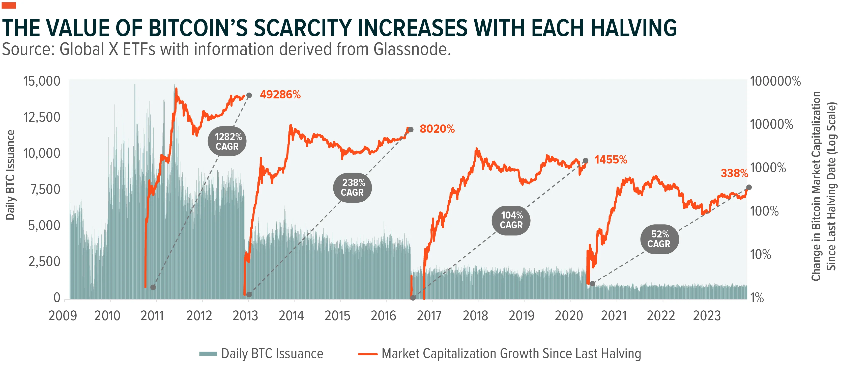231226-Bitcoin-Scarcity-and-Market-Dynamics_01