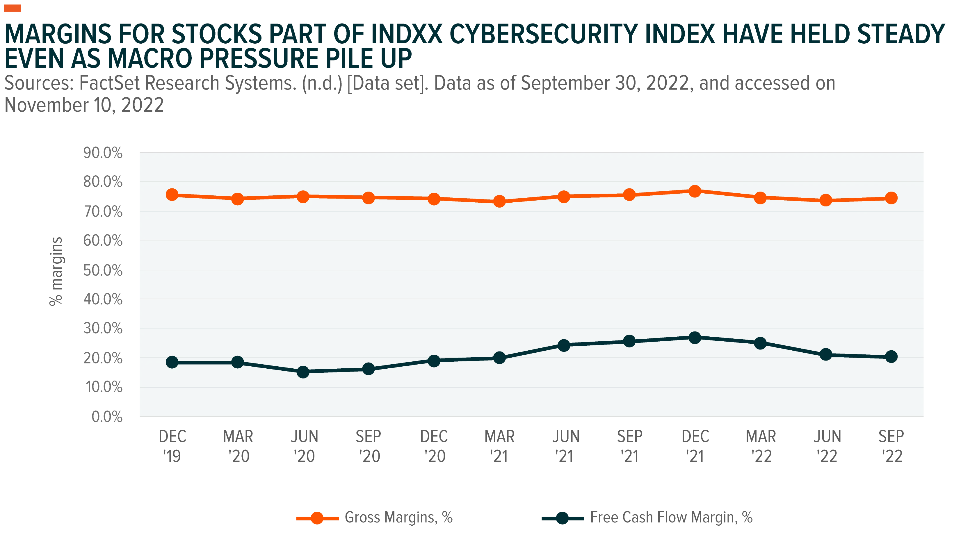 221114-Cybersecurity-Discovering-Growth_03