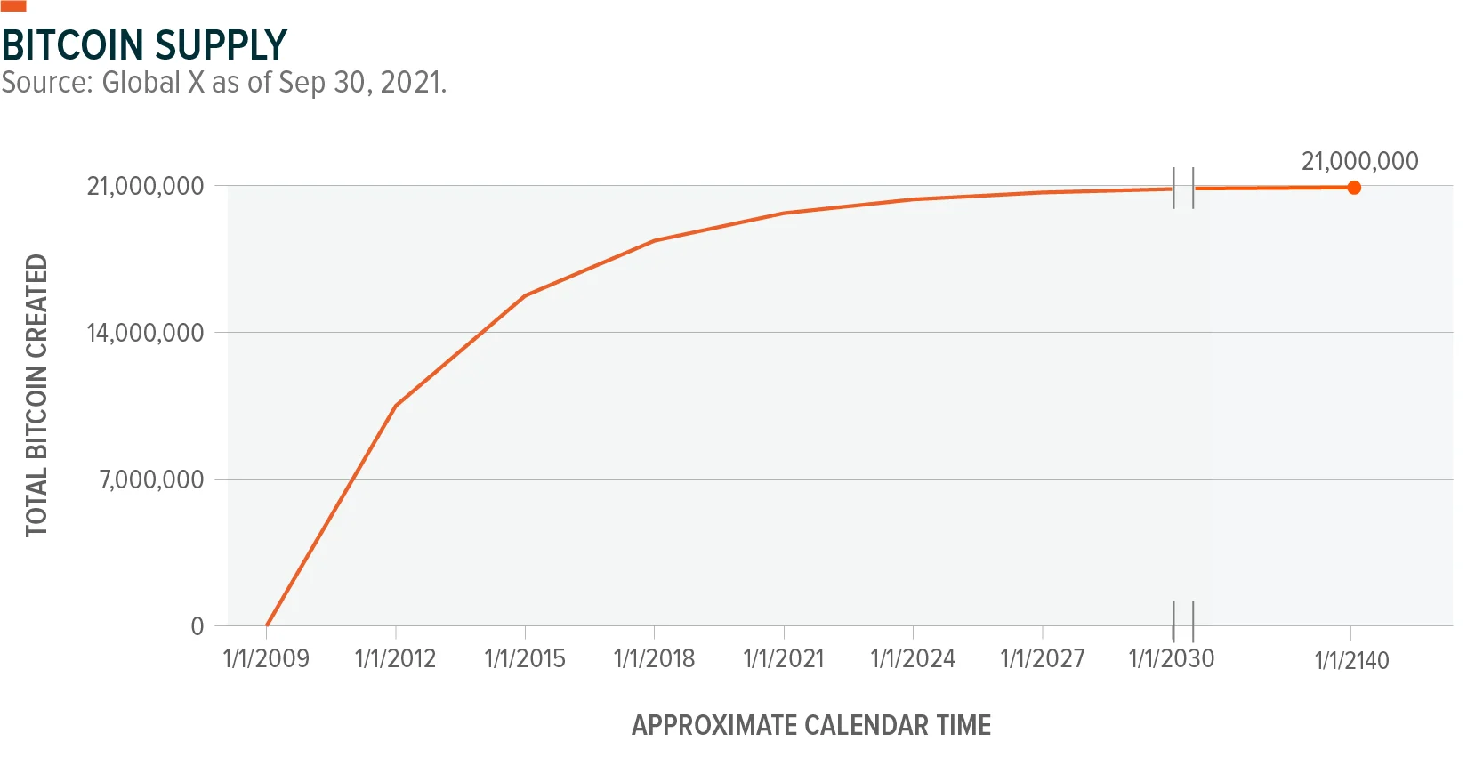 211026_Bitcoin101_2-btc-supply