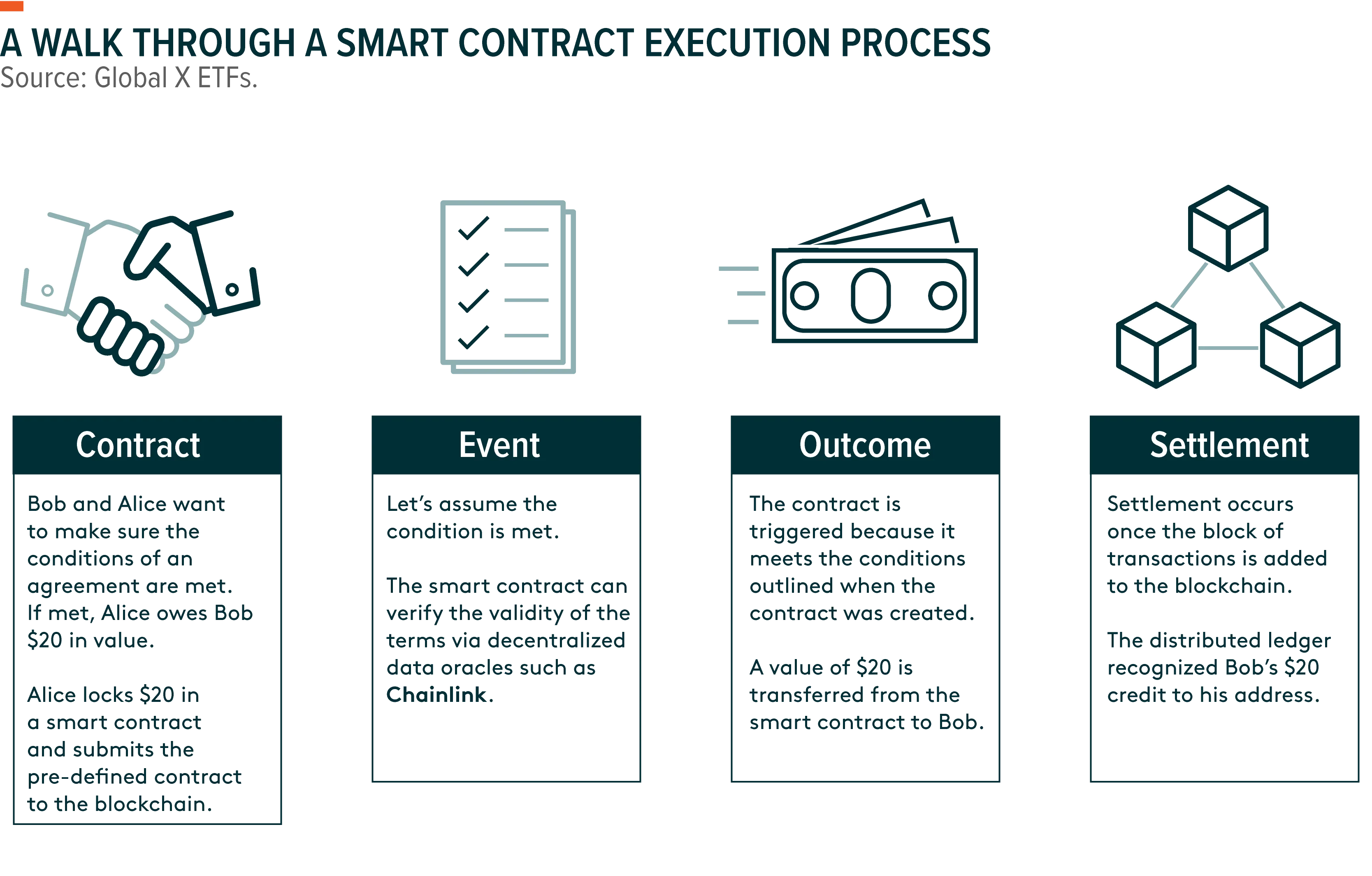 220429-Smart-Contract_01