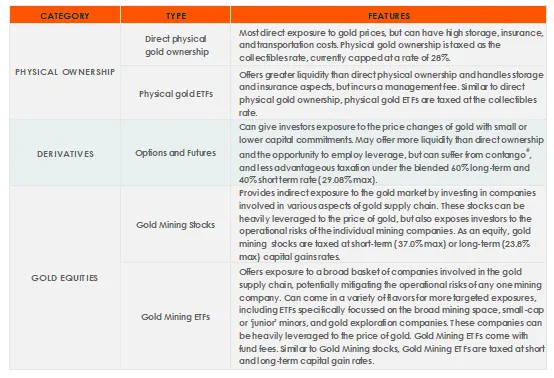 gold-explained-image-4