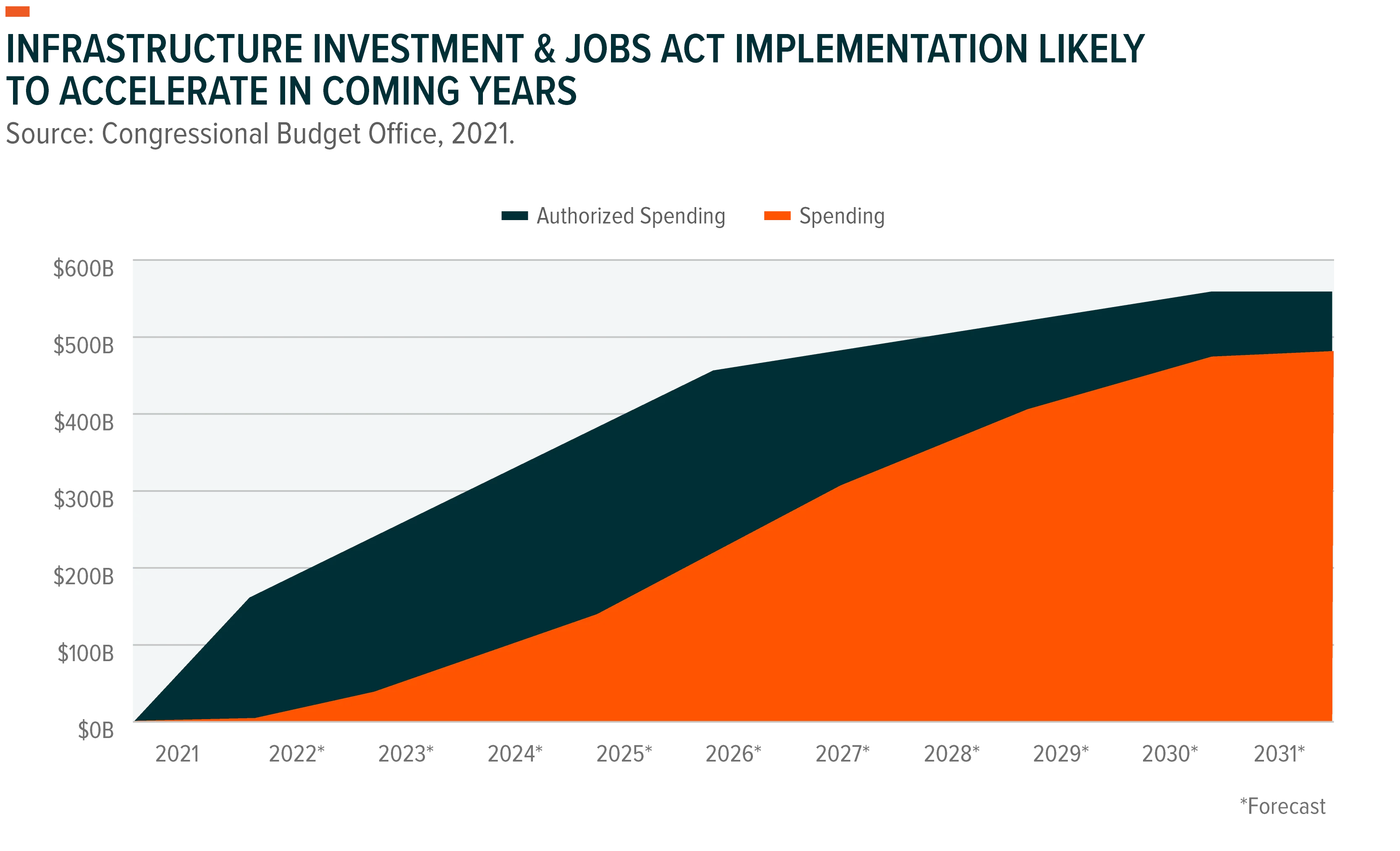 220210-Whats-Next-for-Infrastructure-Spending_01