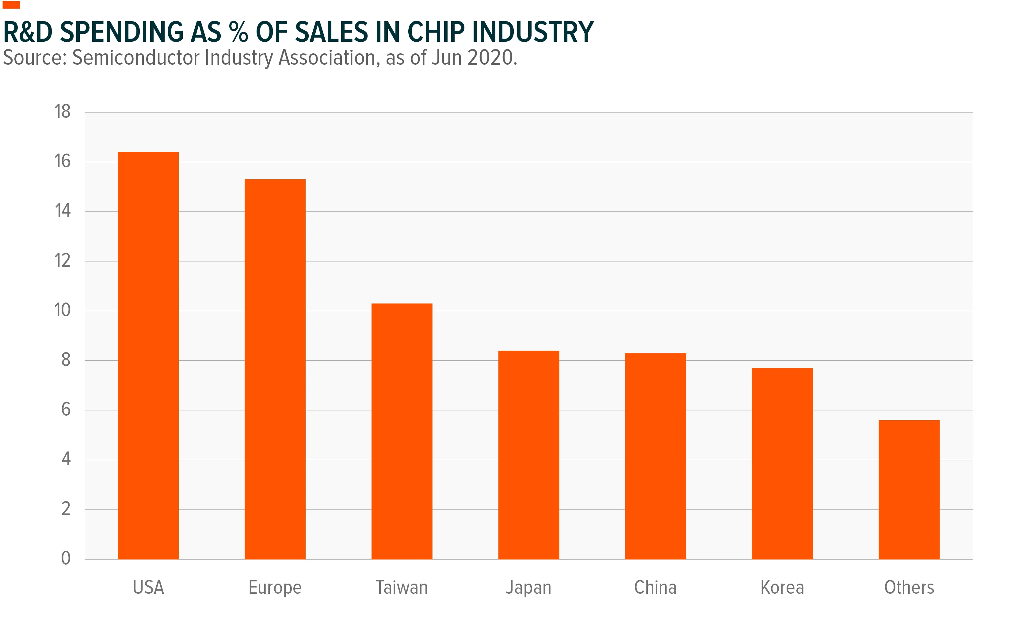 210521-Semiconductor_Shortage_02