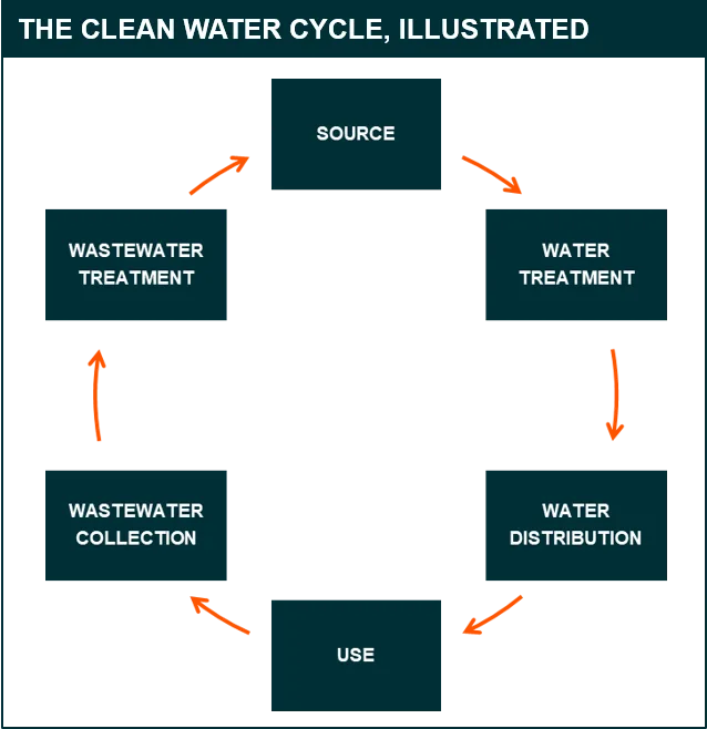 Clean-Water-1
