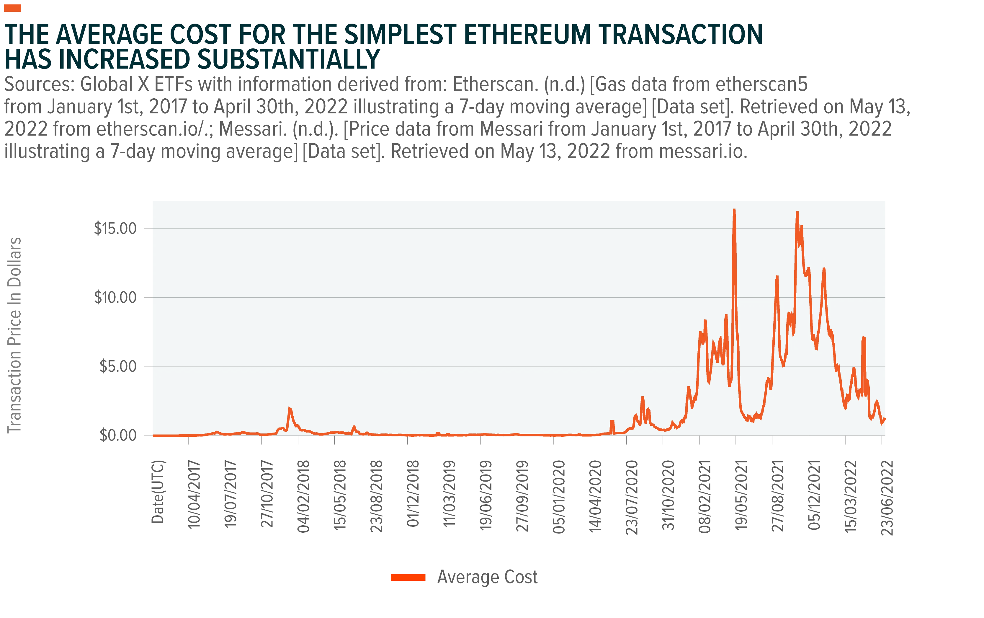 220715-Scaling-Blockchains_01