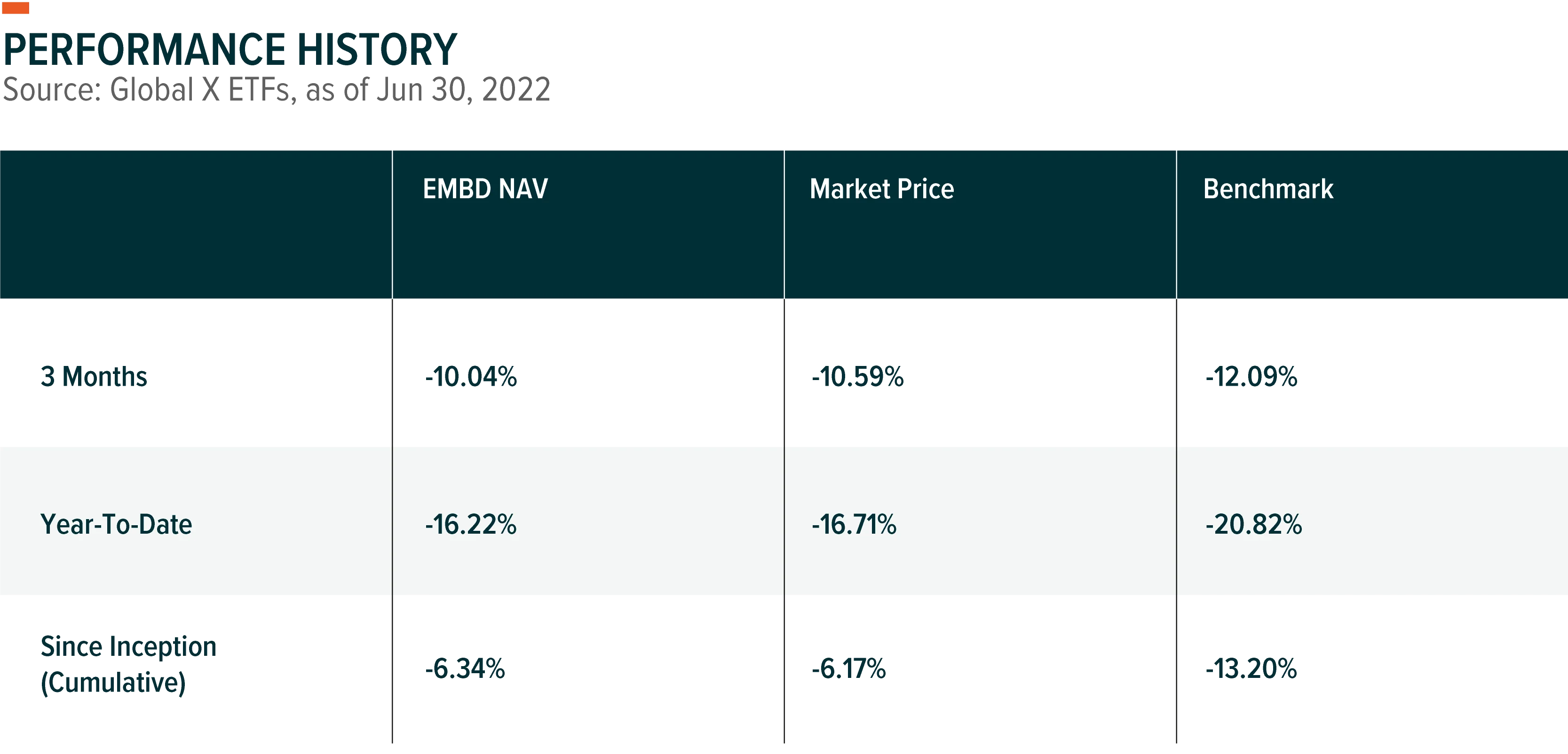 220721-Q2-2022-EMBD-Commentary_03