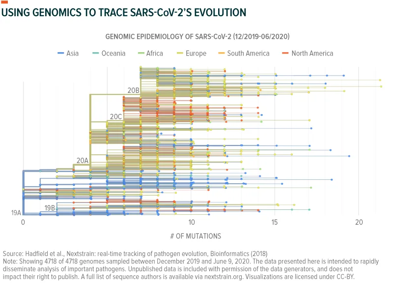 20jun10-Genomics-05