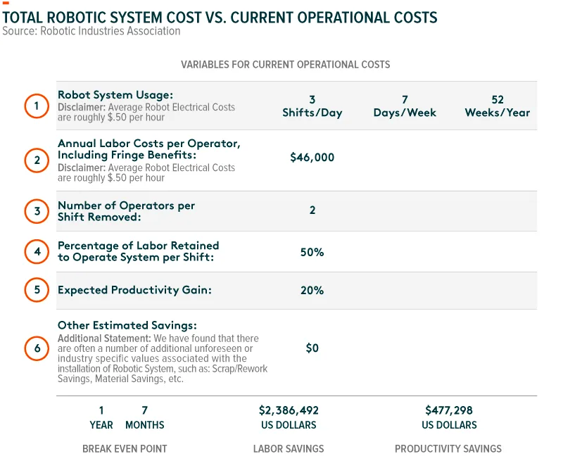 200313-Robotics_Supply_Chain-02