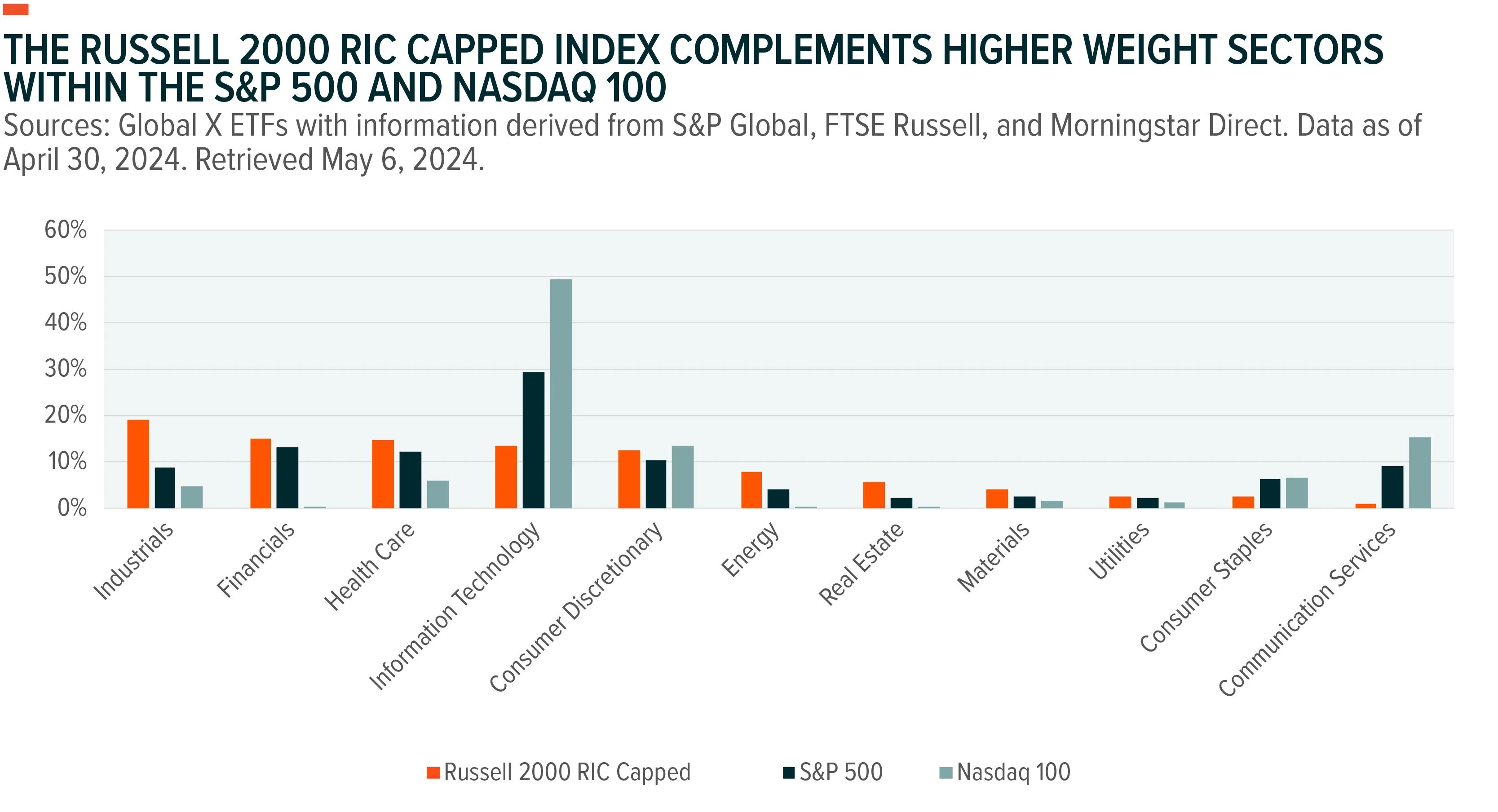 240515-Introducing-the-Global-X-Russell-2000-ETF-RSSL_04