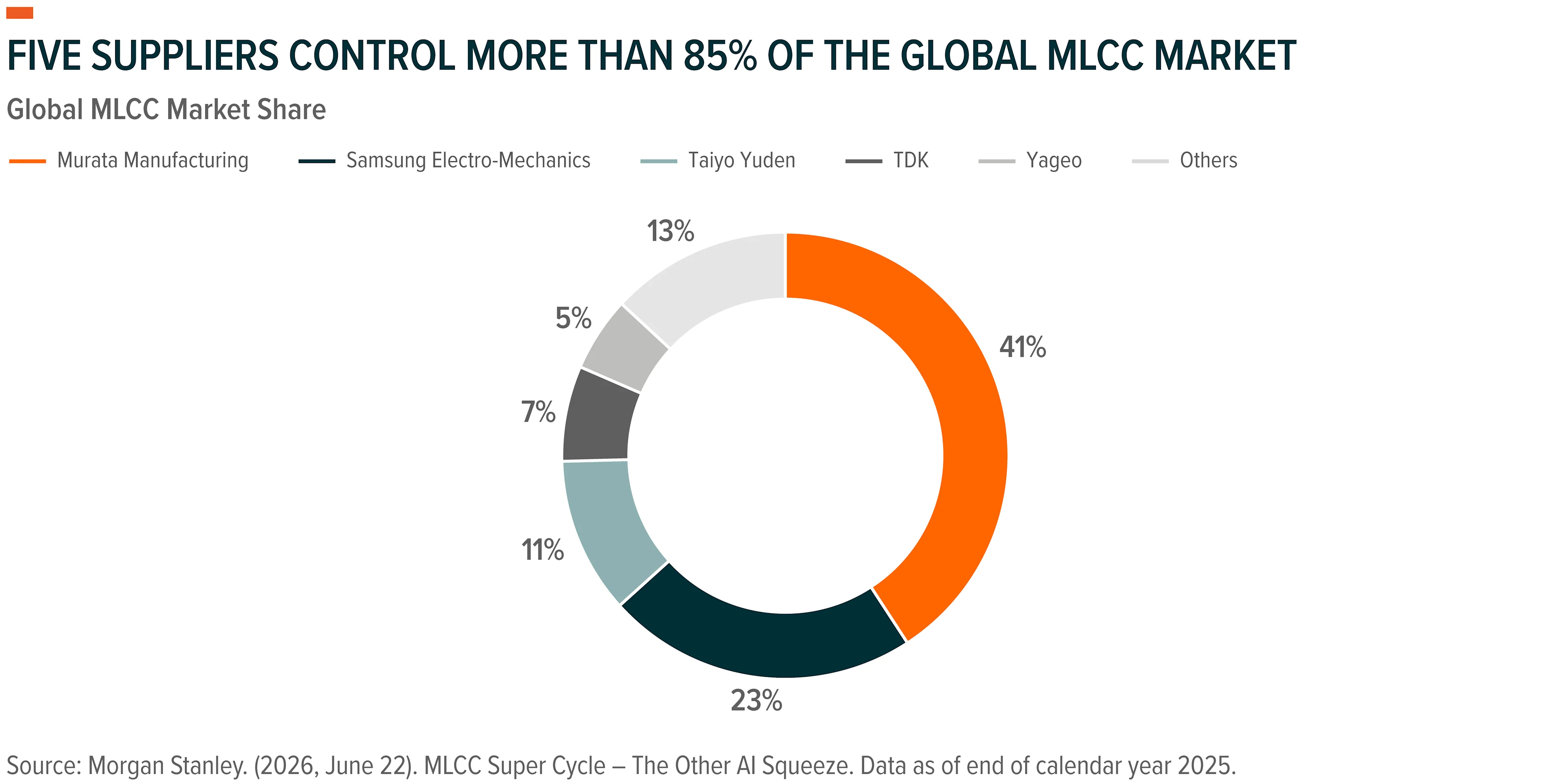 260908 - The Case for MLCC_05
