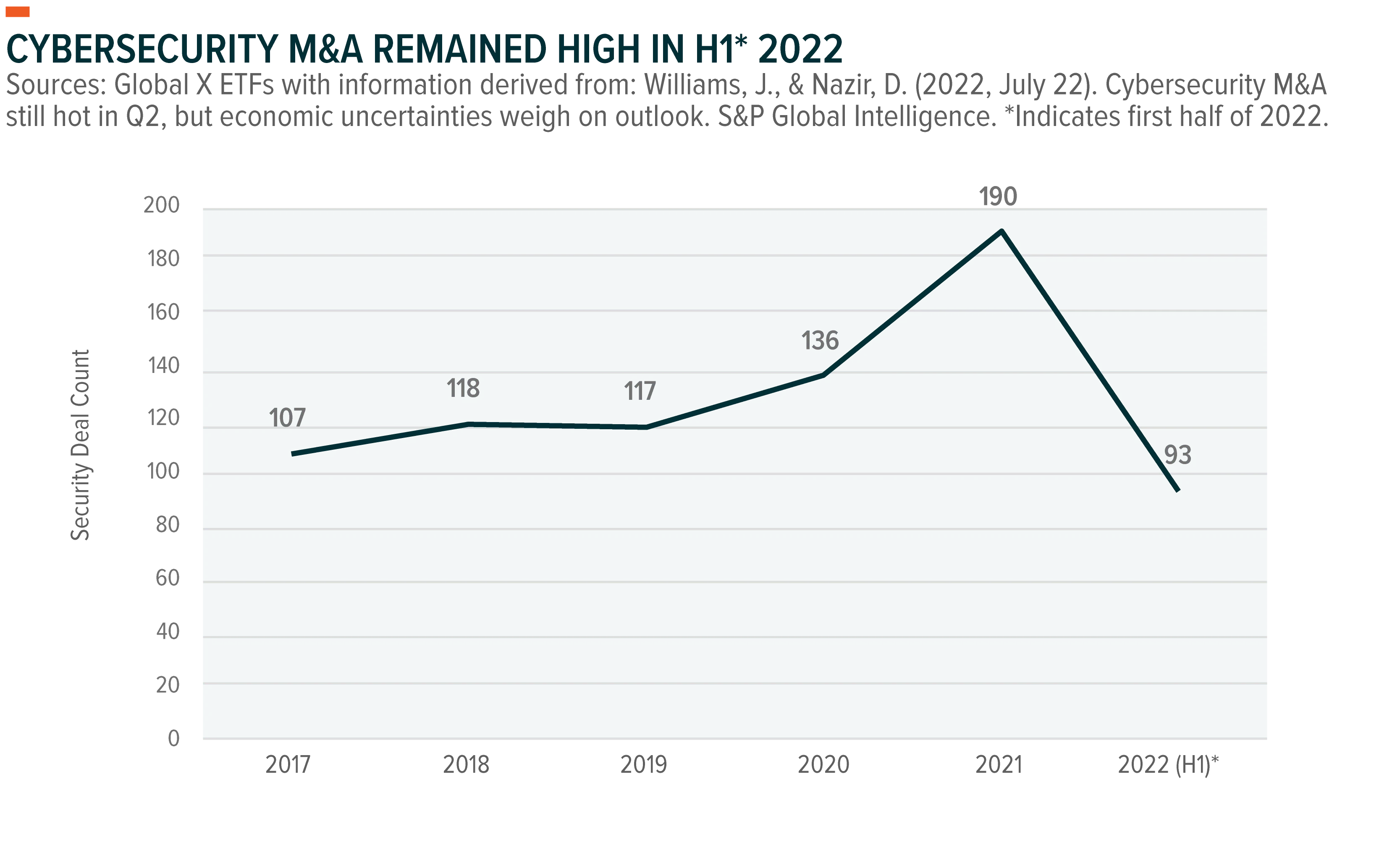 221114-Cybersecurity-Discovering-Growth_04
