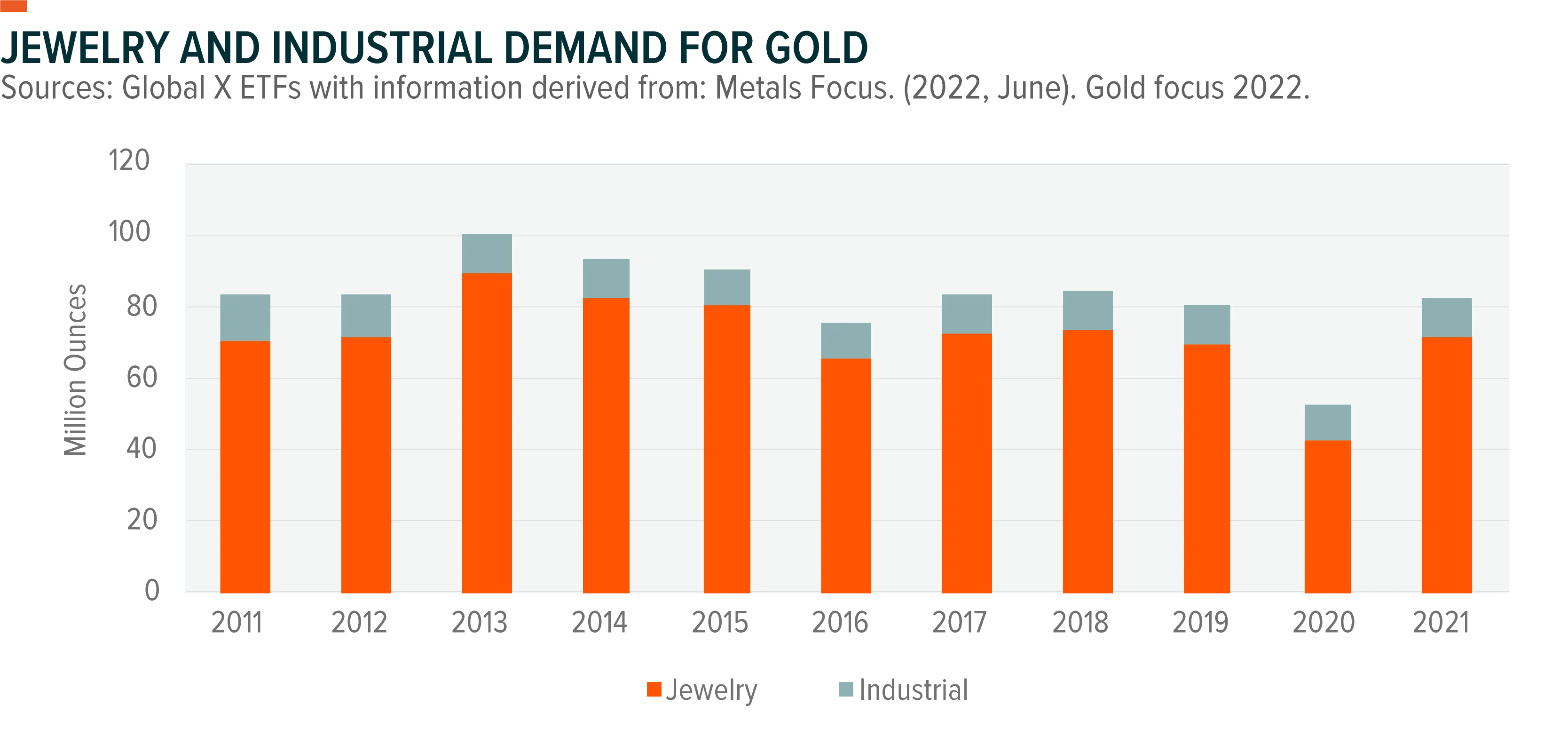 221017-Gold-Outlook_05