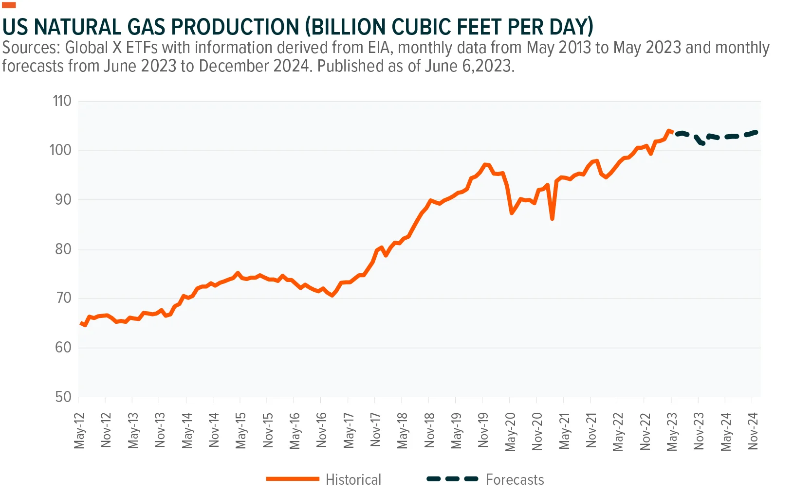 230628-Quarterly-Energy-MLP-Insights-Q2_06