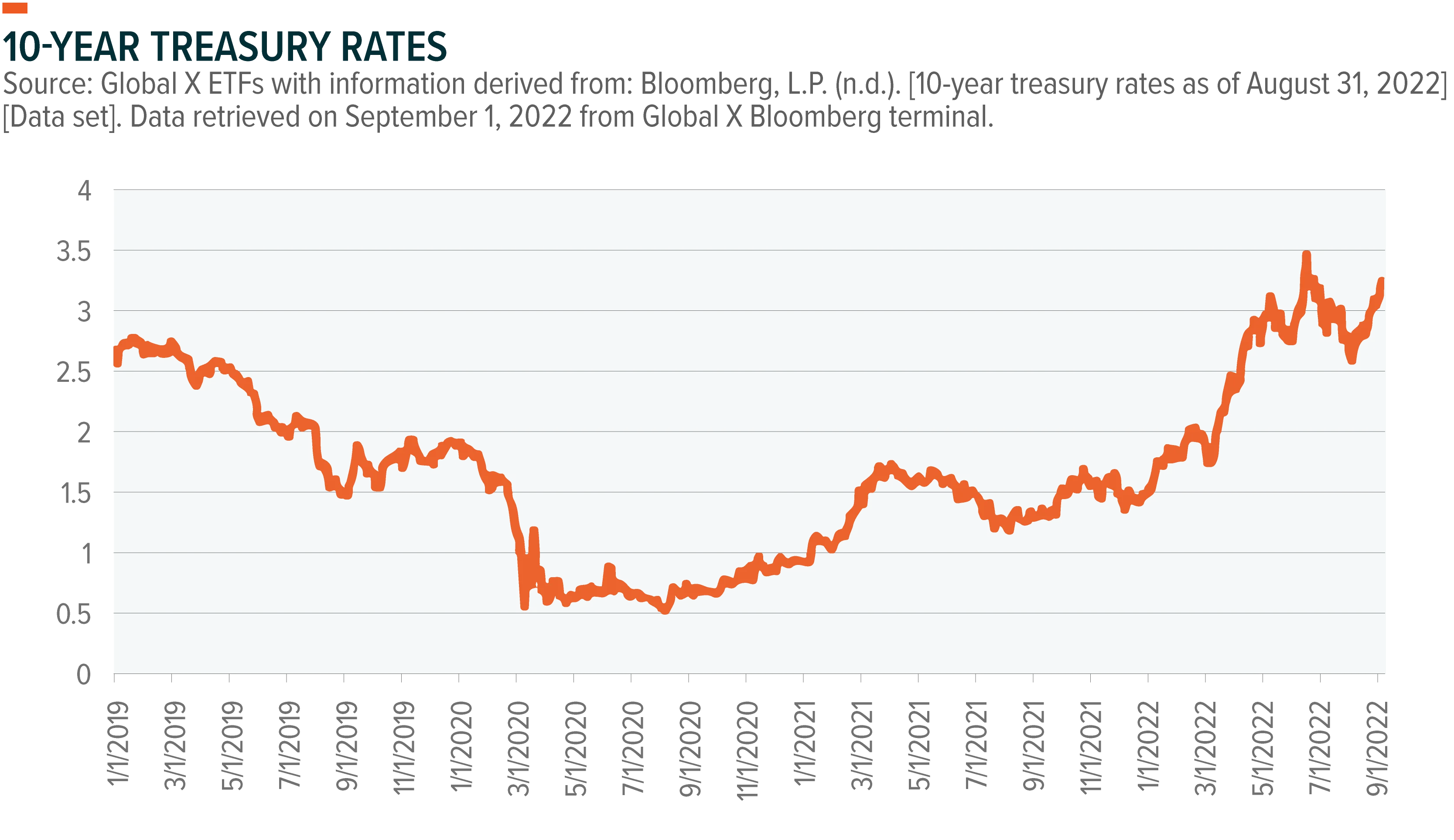220930-RYLD-Covered-Call-Strategy_06