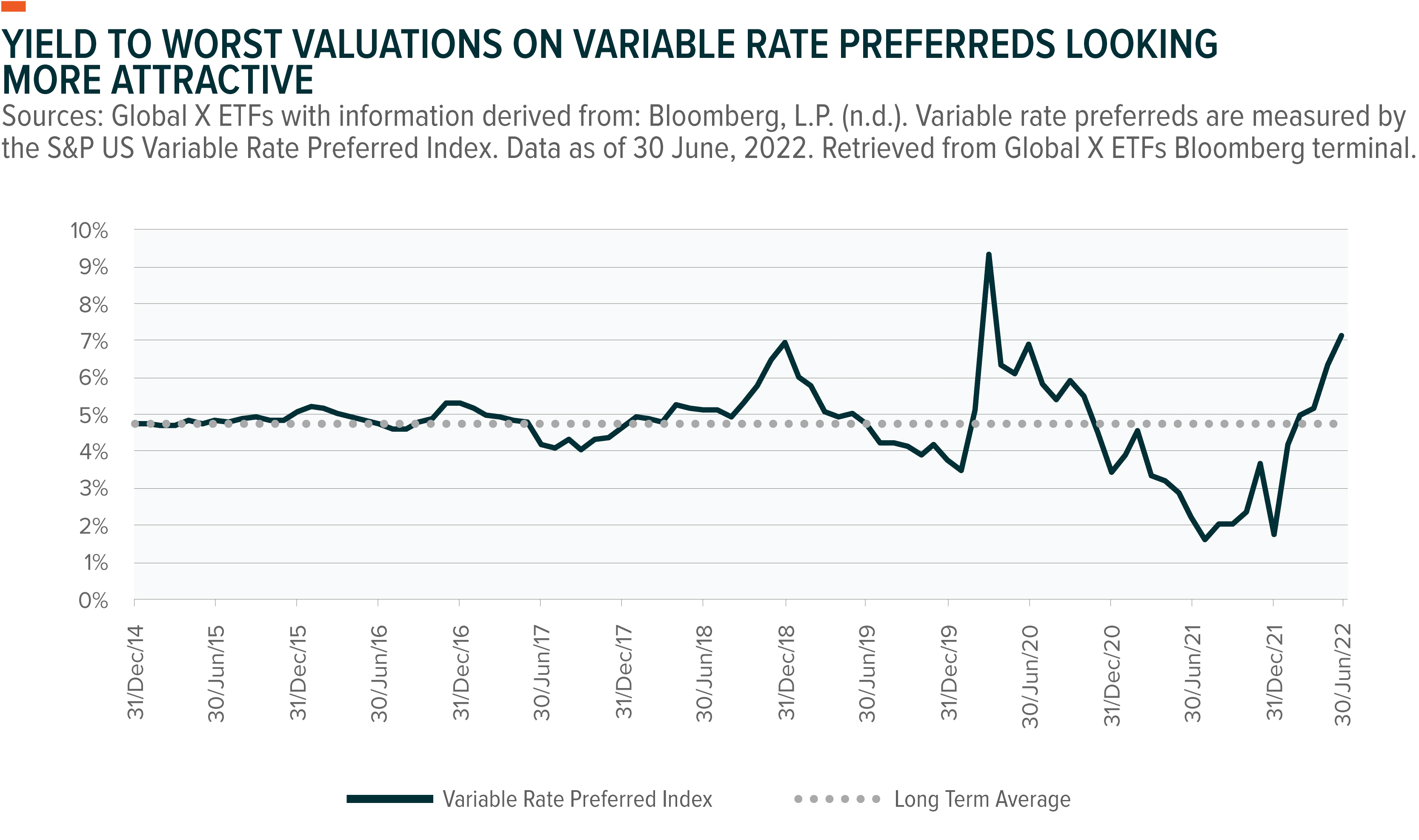 220705-Variable-Rate-Preferreds_02