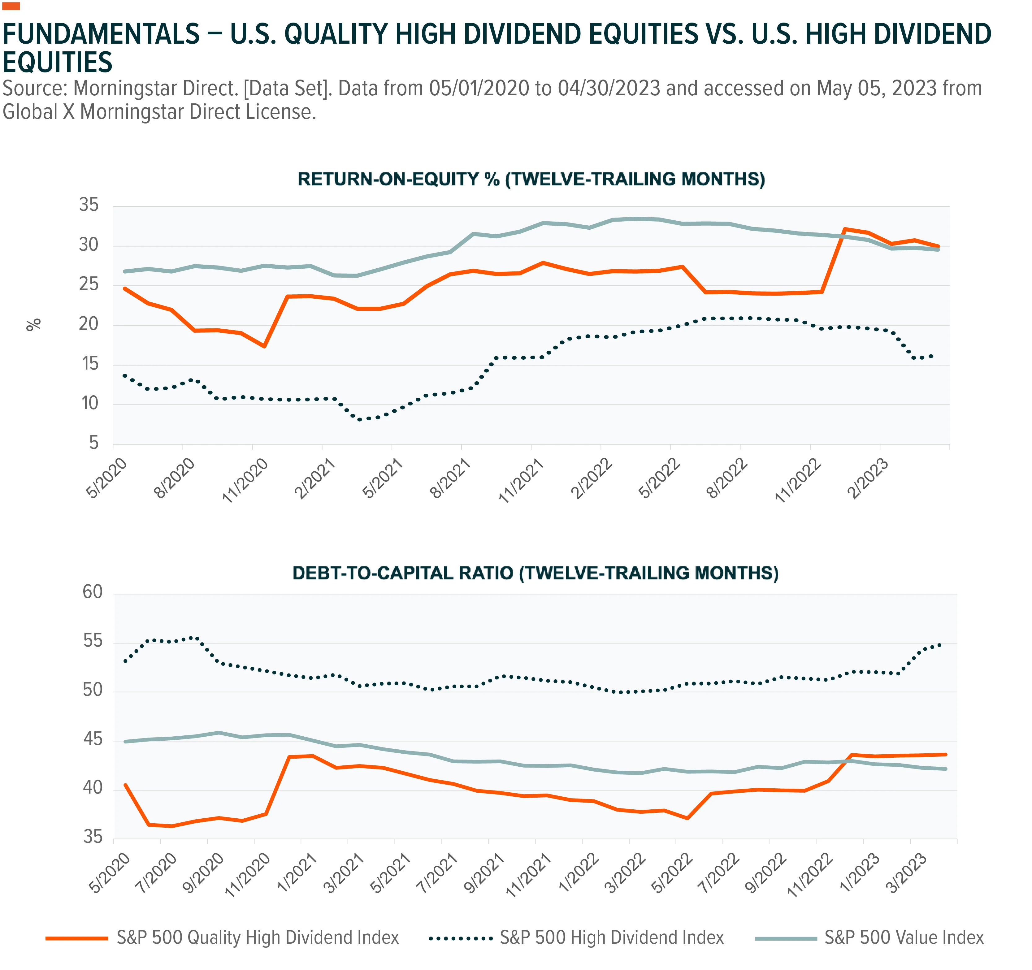 230514-Income-Outlook-Q2_04-2