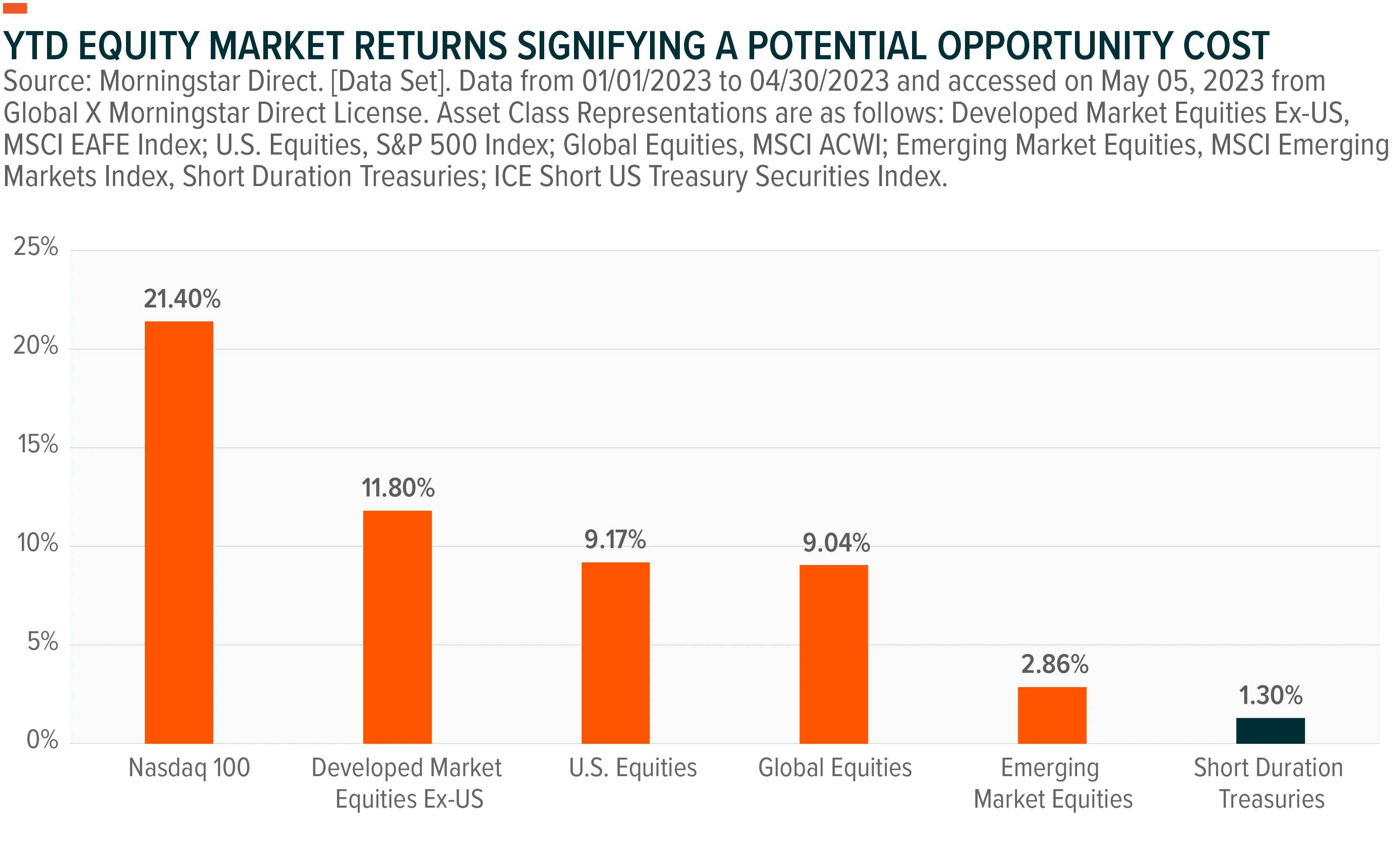 230514-Income-Outlook-Q2_02-2