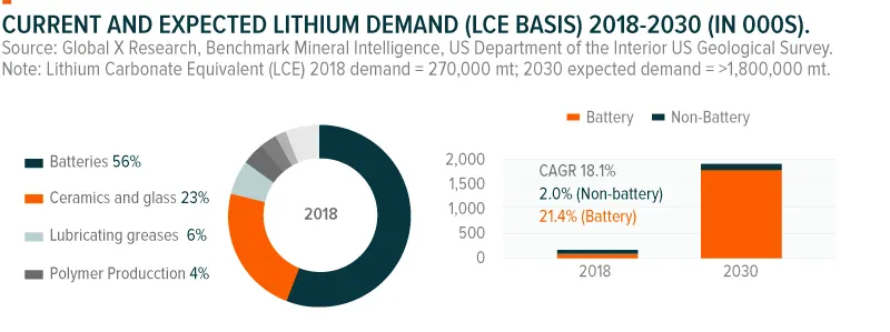 200129-Lithium_Explained-02
