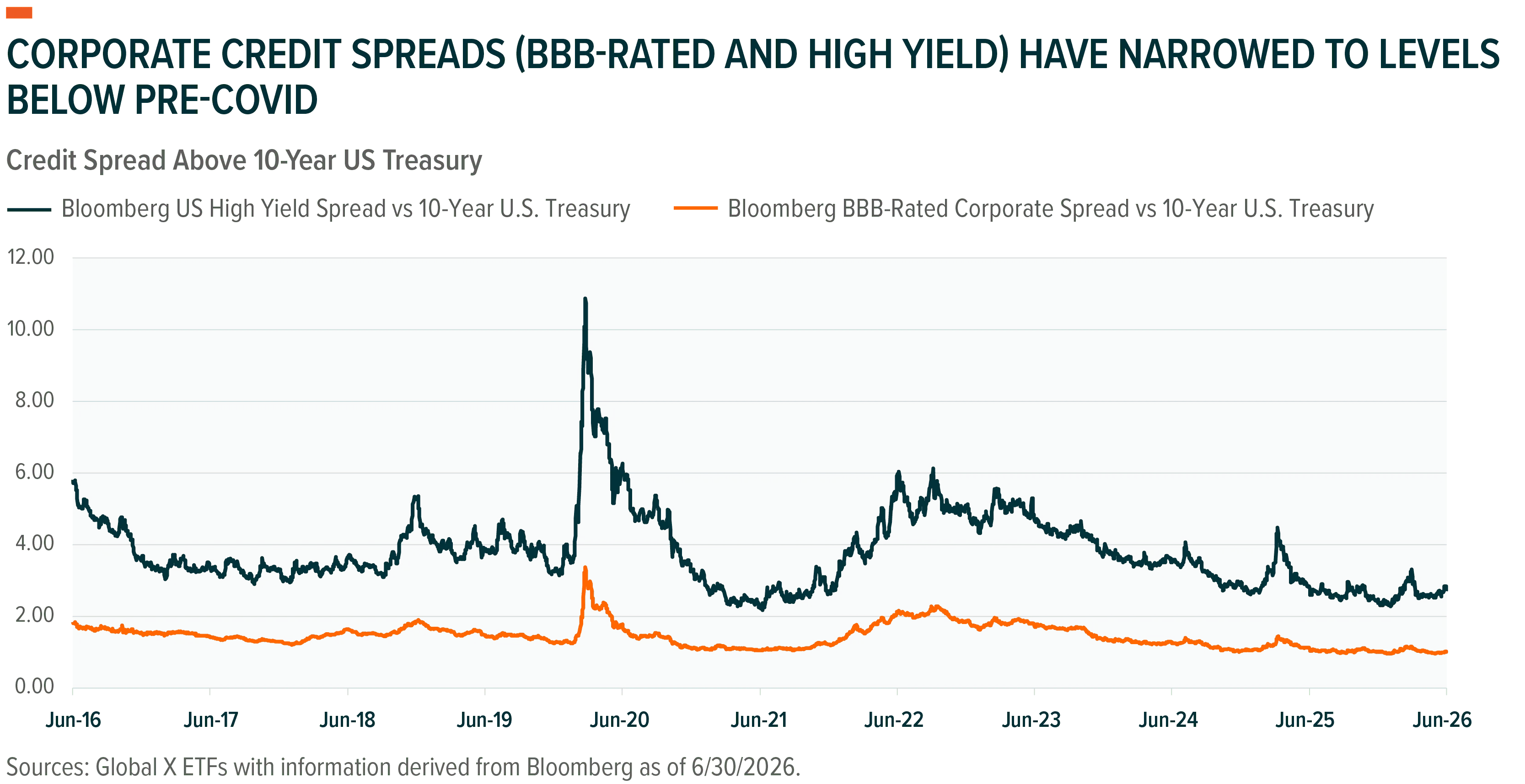 260707 - Fixed Income Dead Asset 04