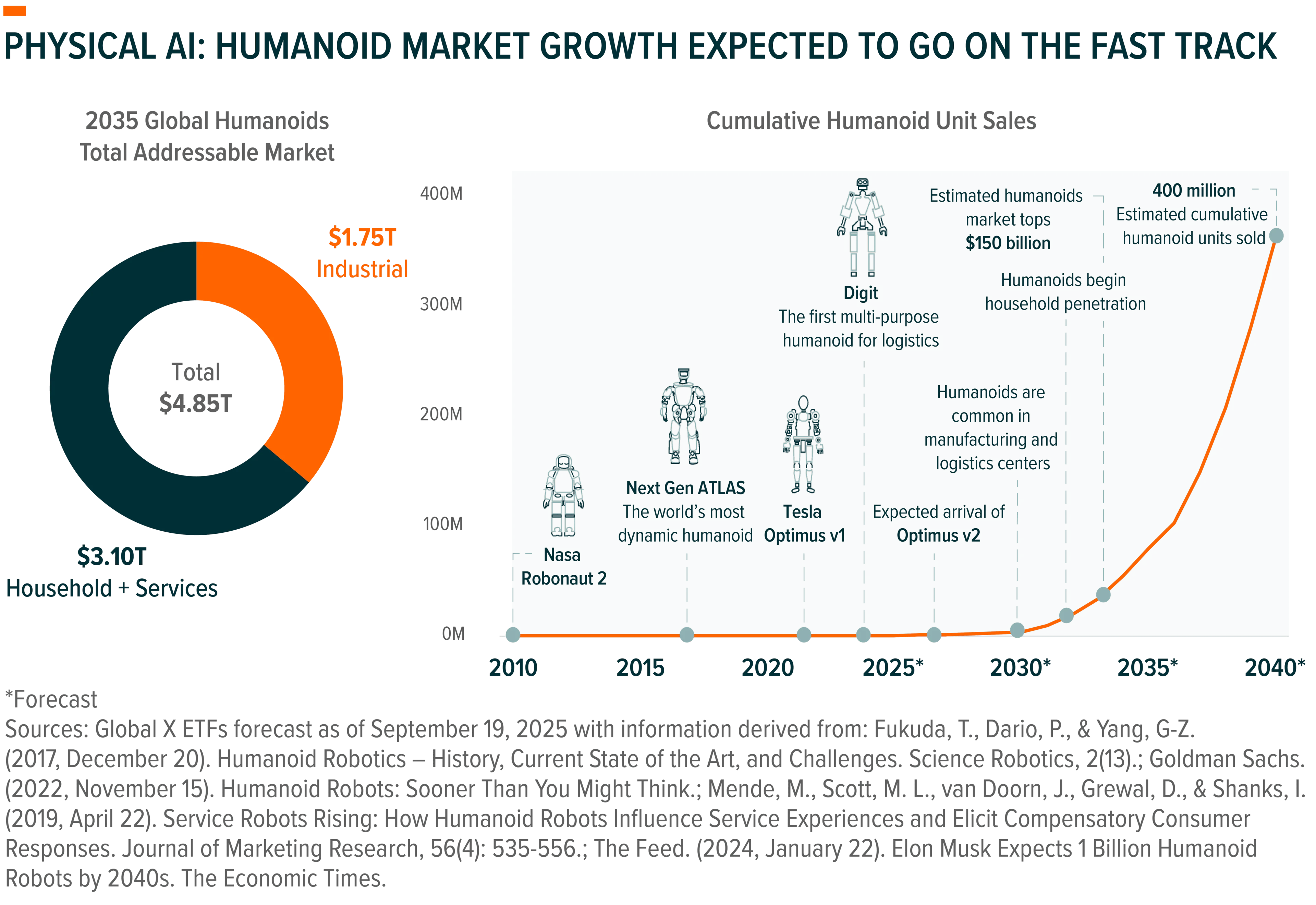 251010 - Charting Disruption 02-1