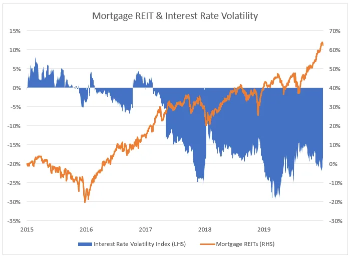 reit-image-6