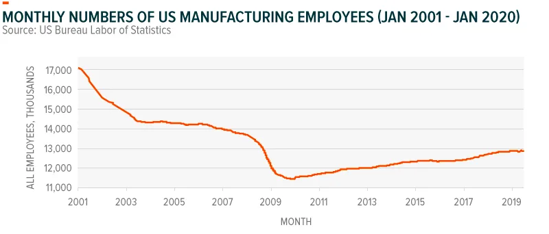 200313-Robotics_Supply_Chain-01