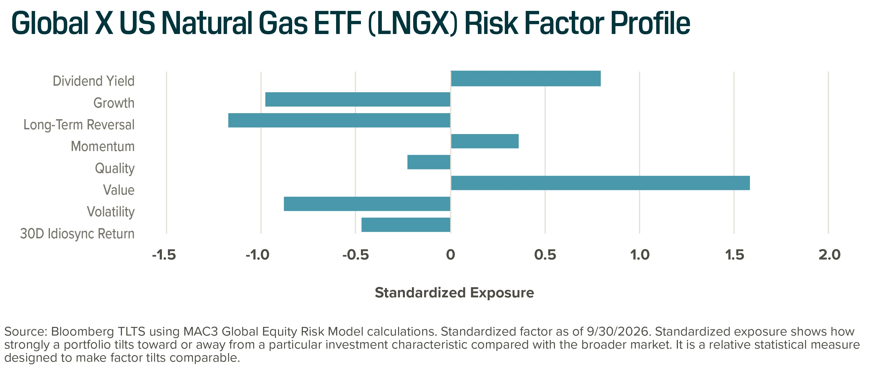 Through the Systematic Lens: Thematic Equity: Factor Landscape (October 2026) Chart 7