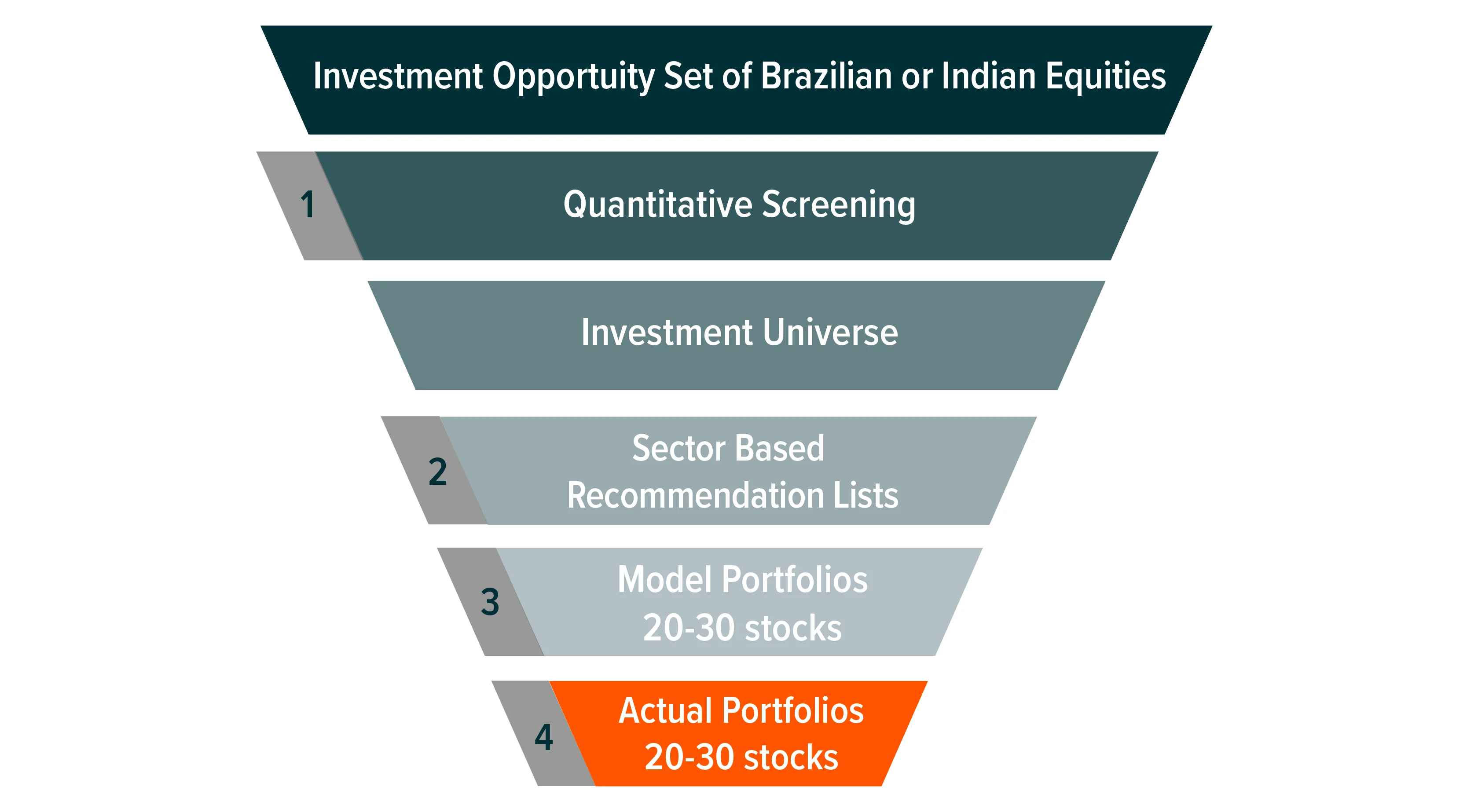 230628-Brazil-India-Launch_04