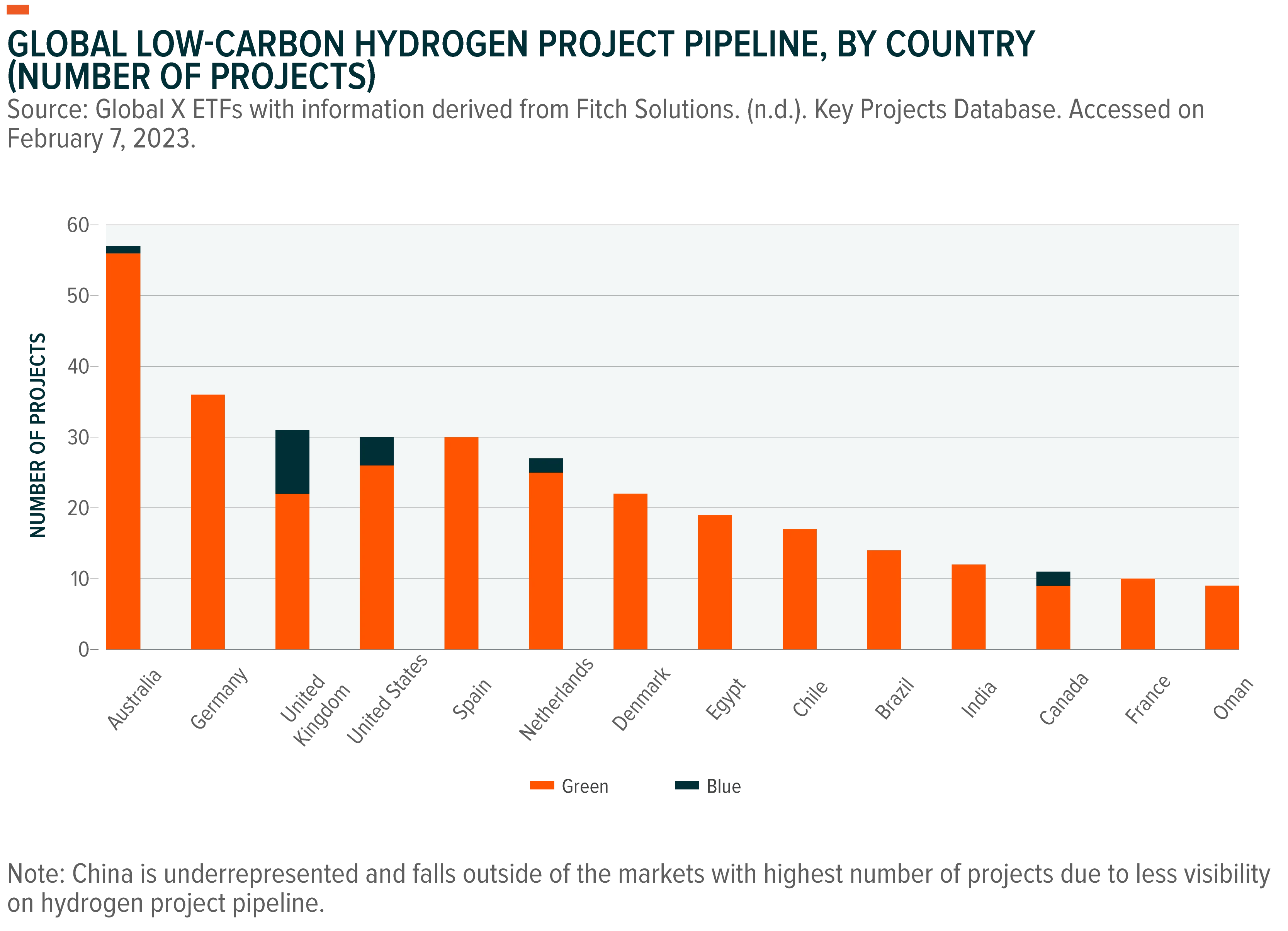 230307-Global-Low-Carbon-Hydrogen-Inudstry-Growth-04