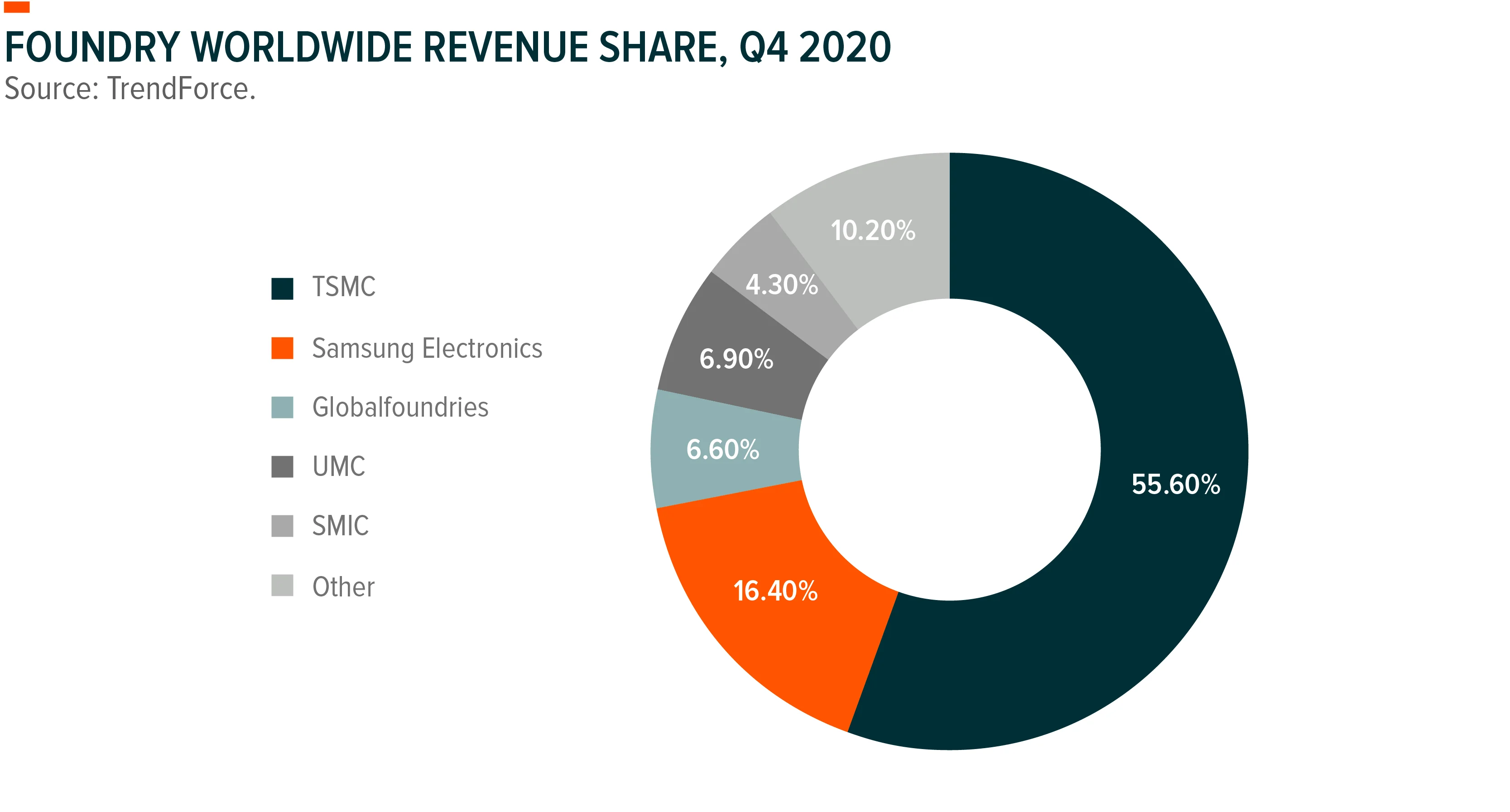 210521-Semiconductor_Shortage_03-1