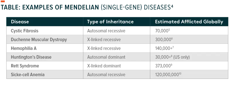 190312-Genomics_HealthCare-01