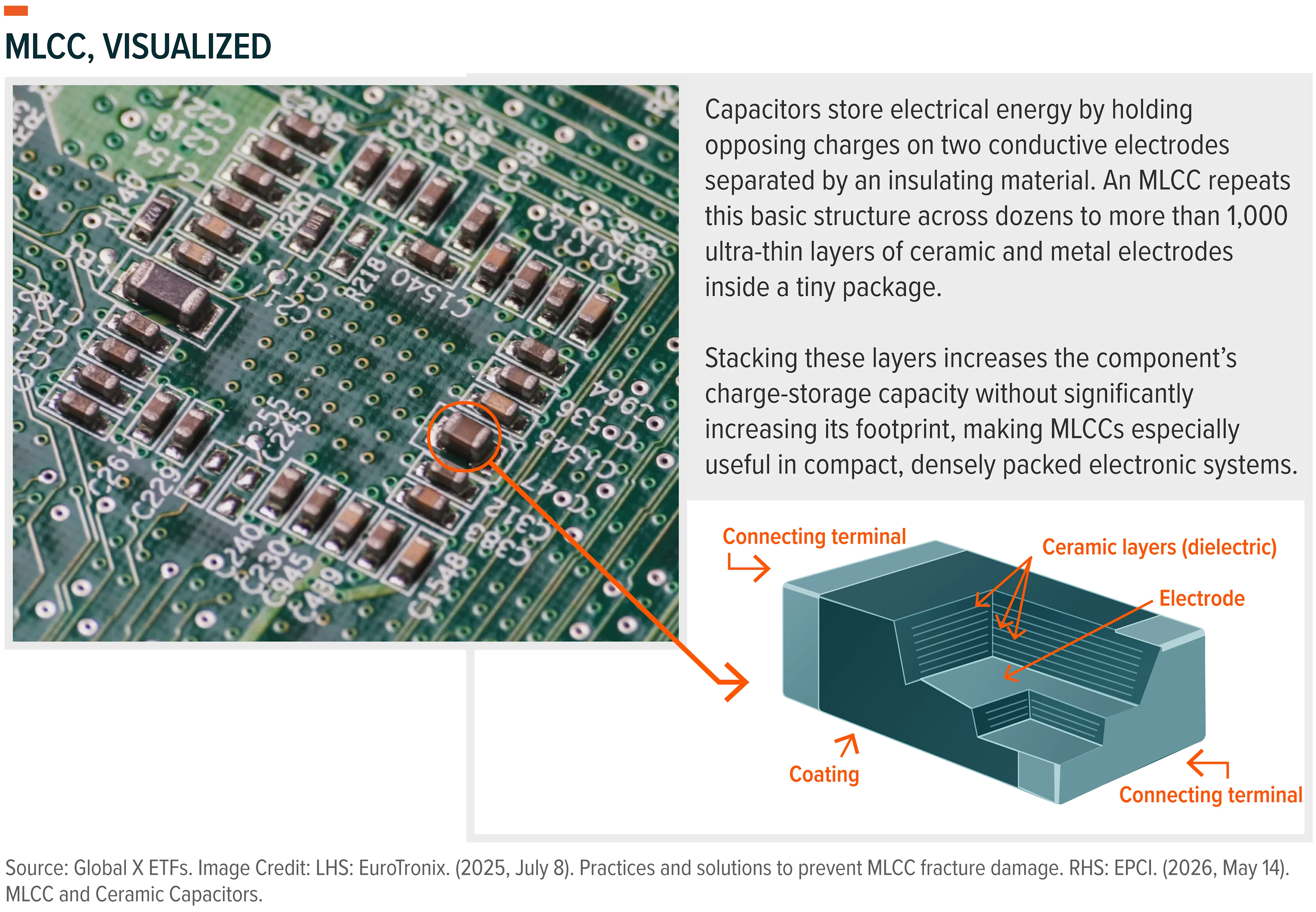 260908 - The Case for MLCC_01