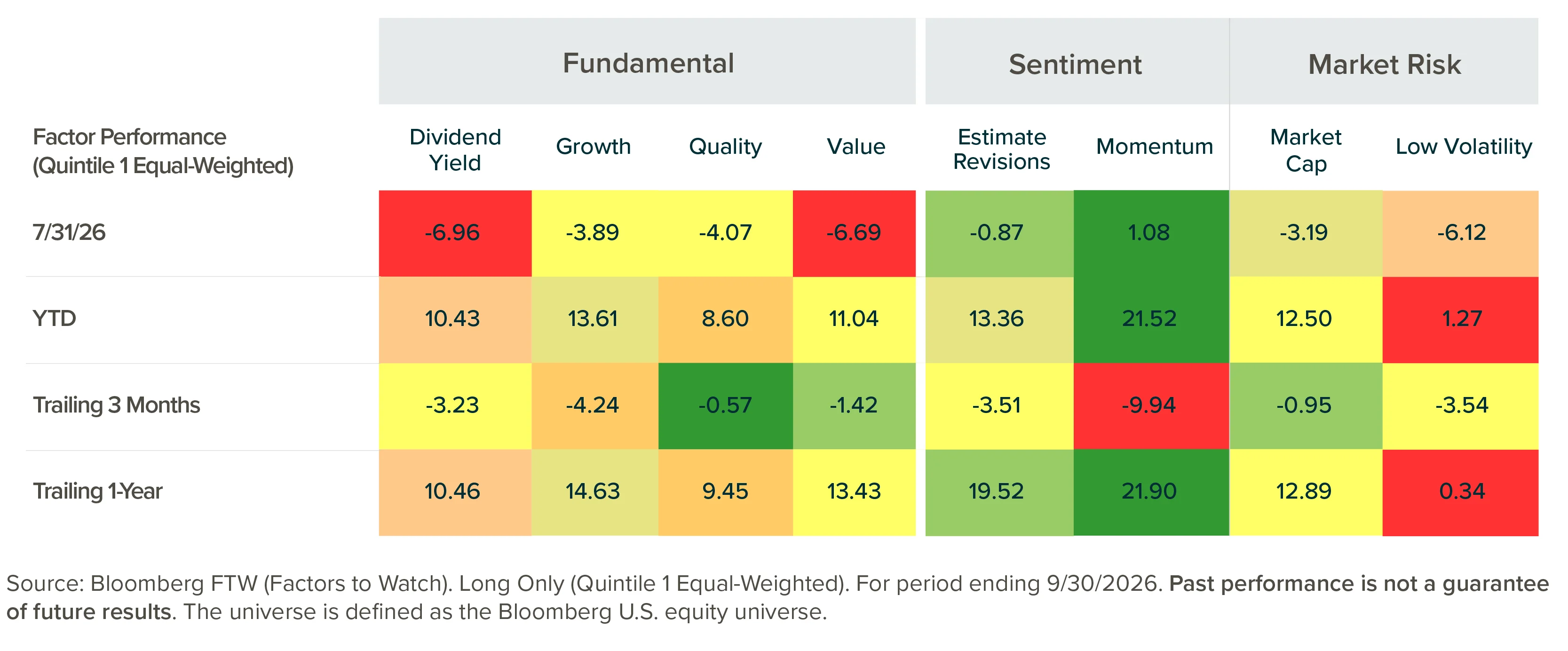 Through the Systematic Lens: Thematic Equity:  Factor Landscape (October 2026) Table 1