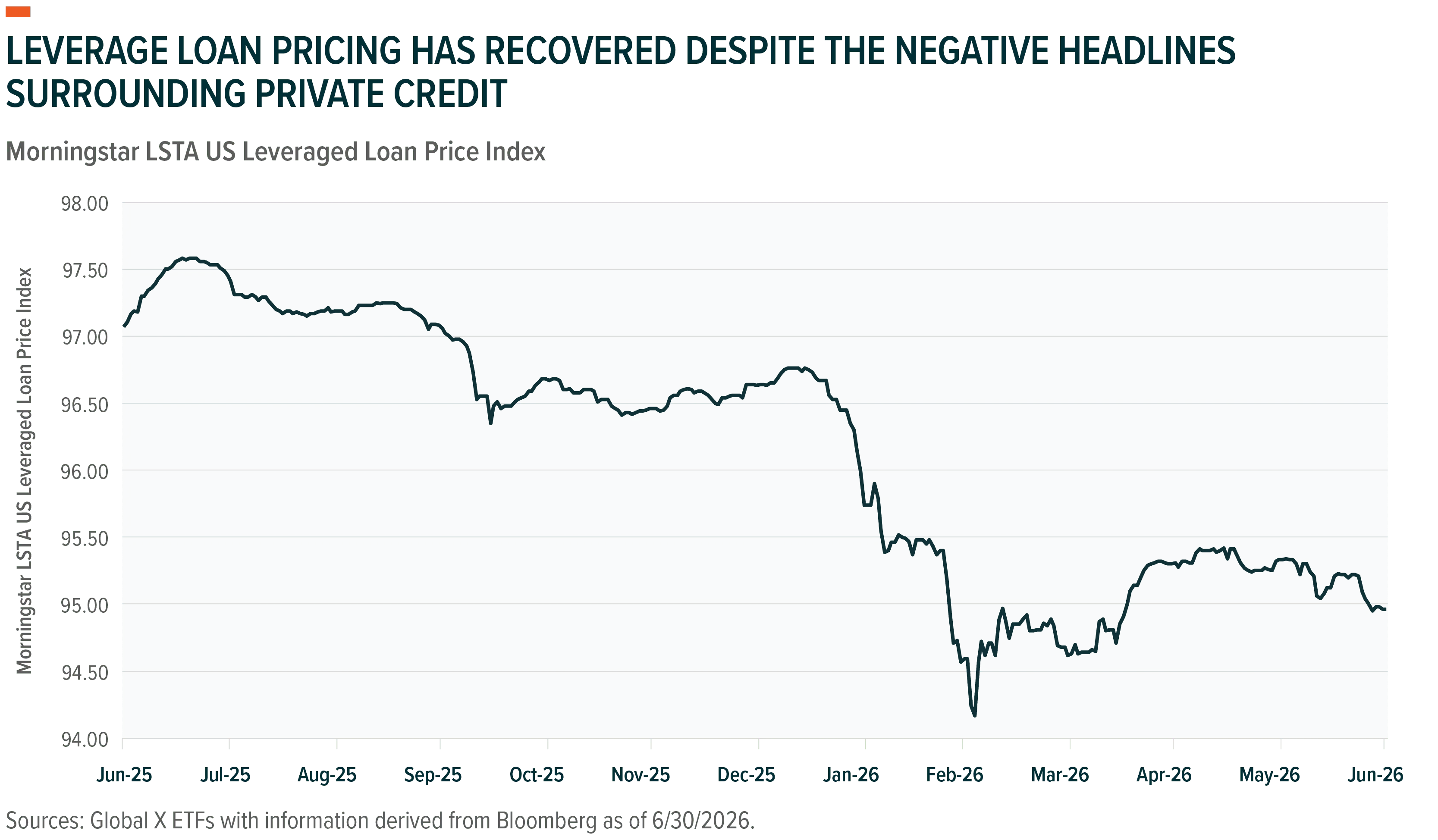 260707 - Fixed Income Dead Asset 05
